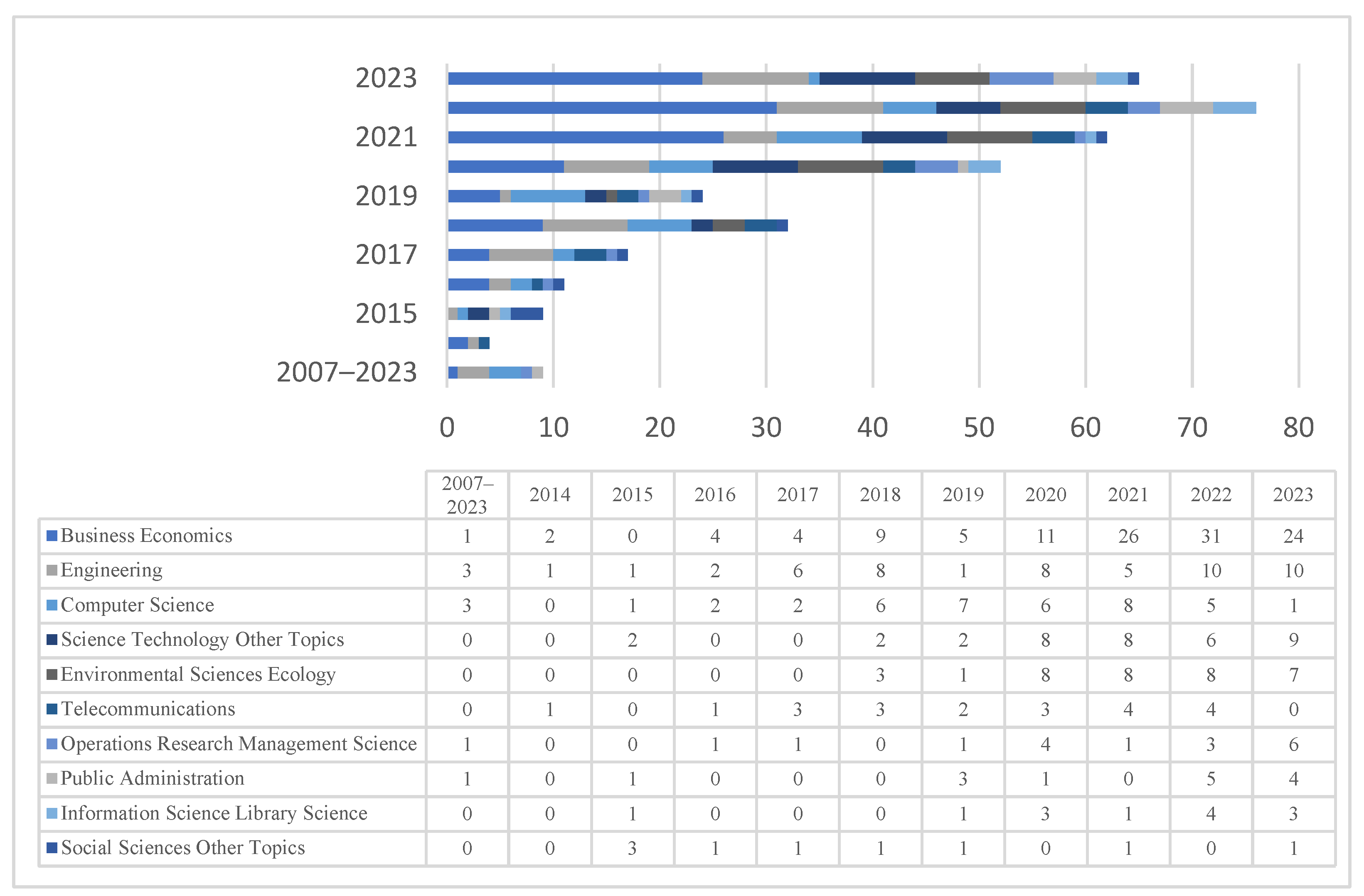 Sustainability 16 05102 g008