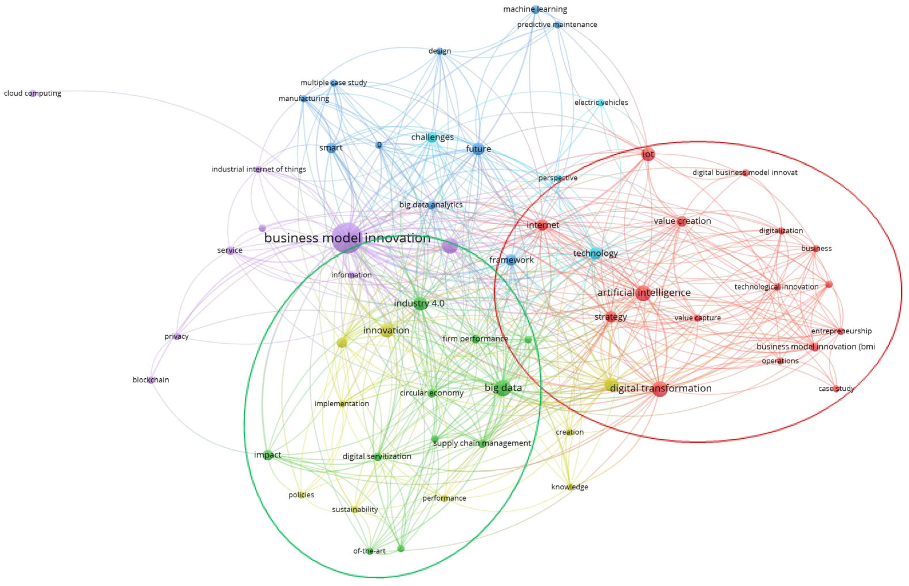 Sustainability 16 05102 g010