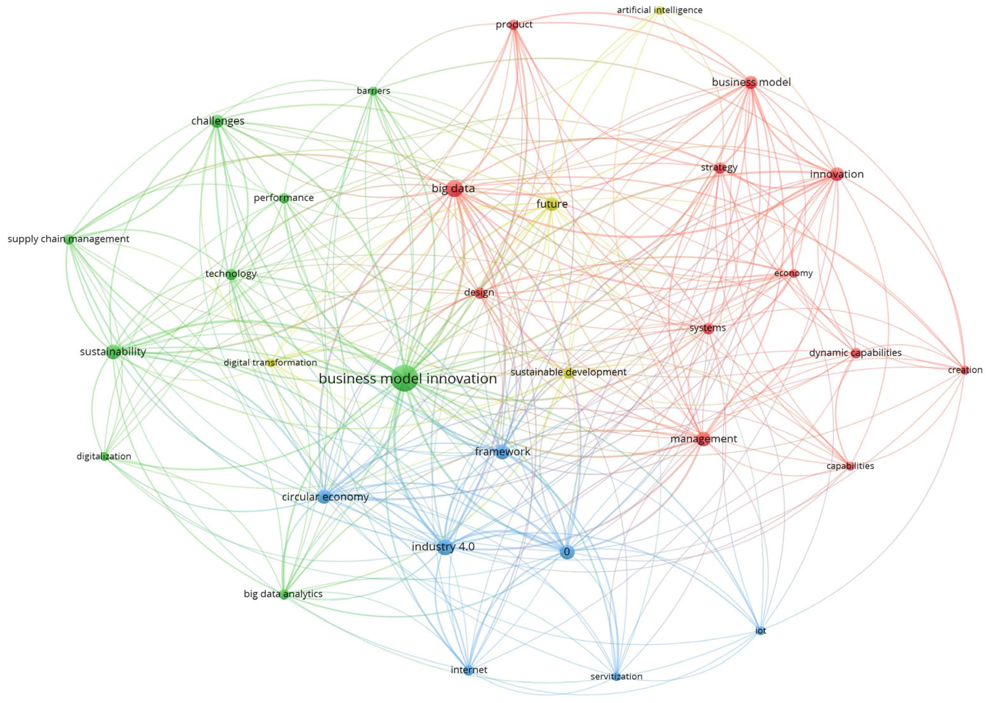Sustainability 16 05102 g012