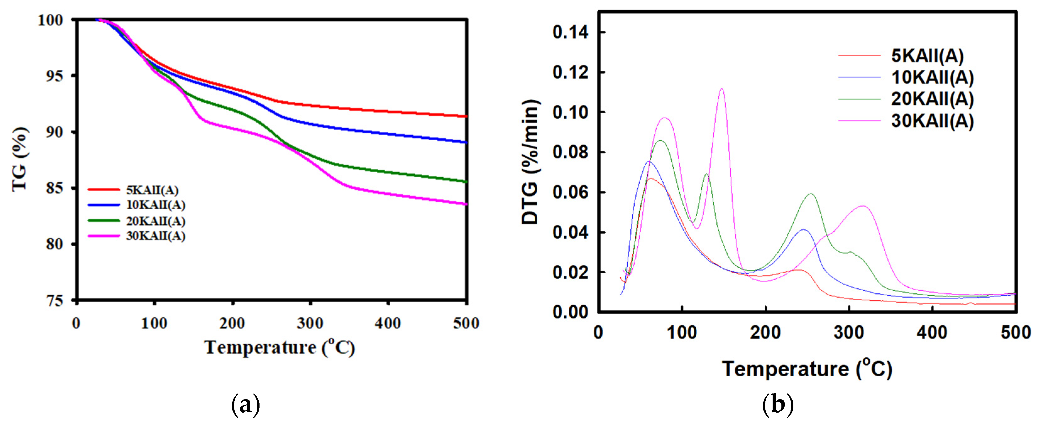 Sustainability 16 05117 g007