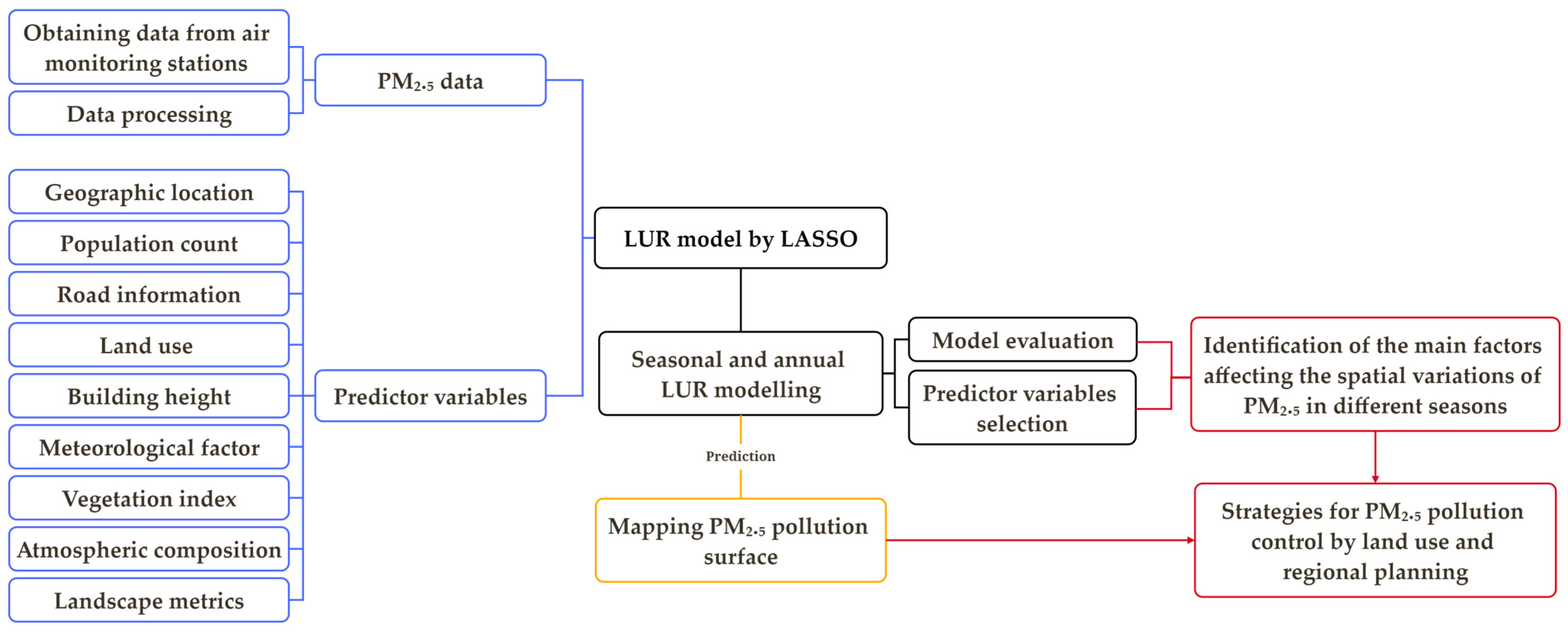 Sustainability 16 05119 g002