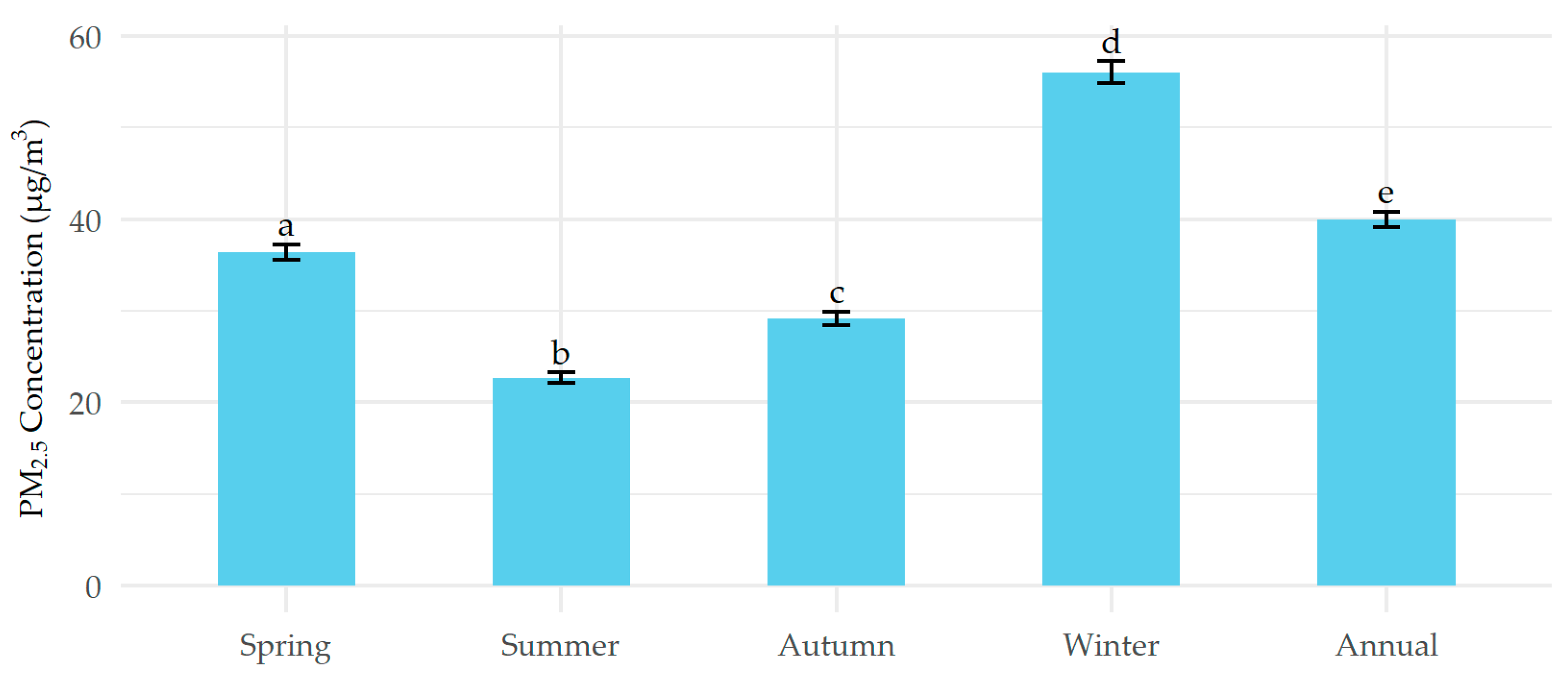 Sustainability 16 05119 g003