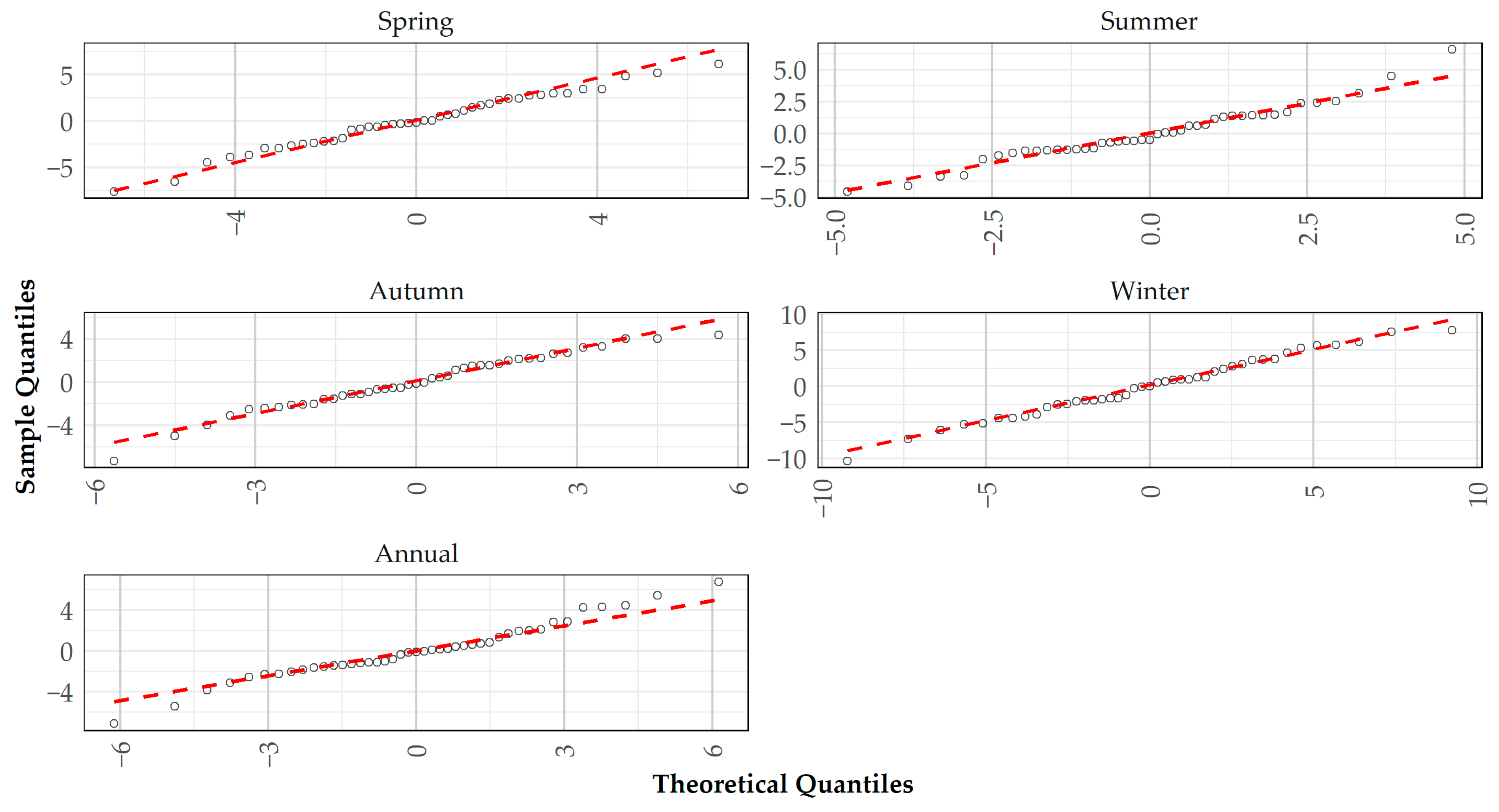 Sustainability 16 05119 g005
