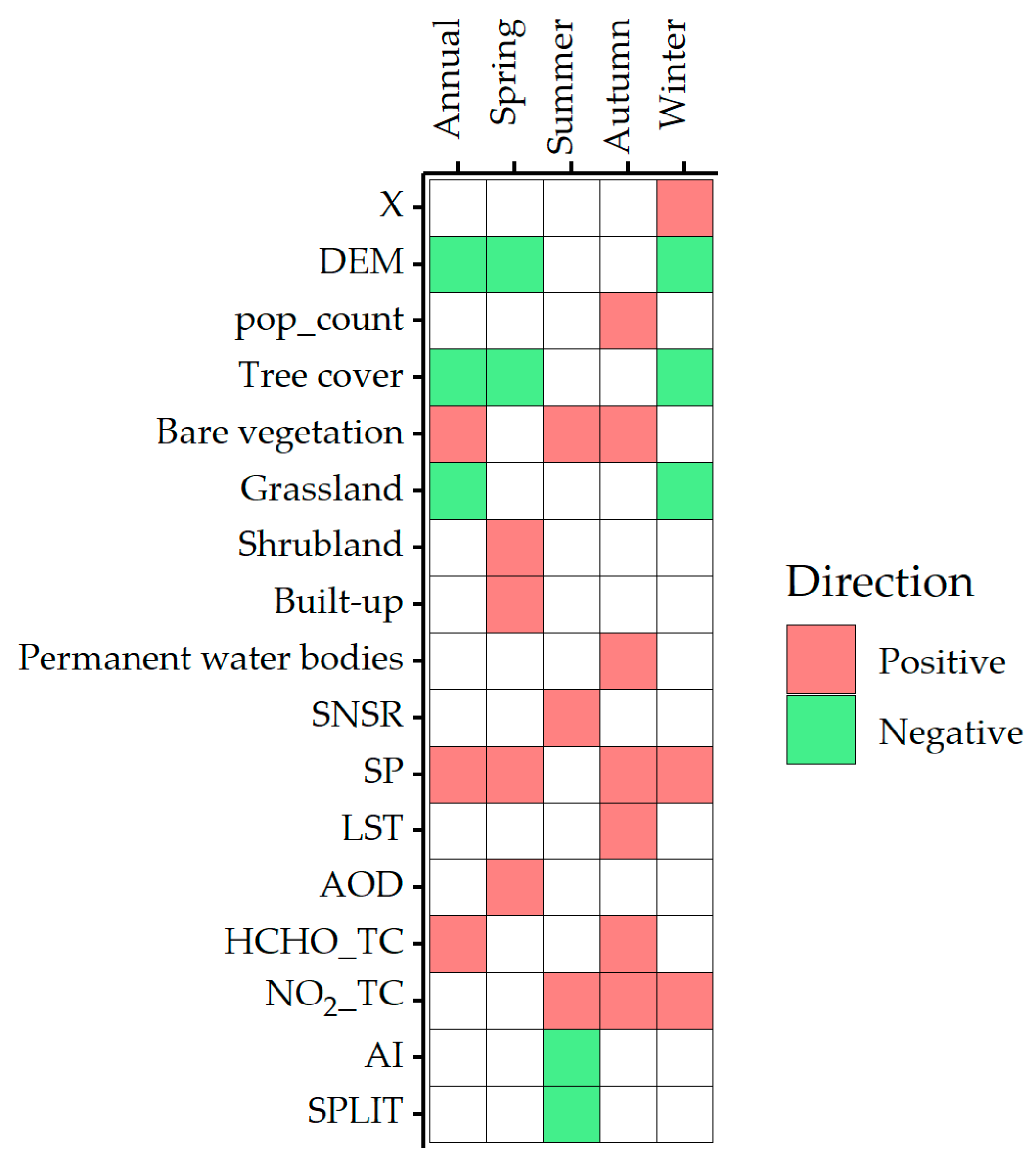 Sustainability 16 05119 g006