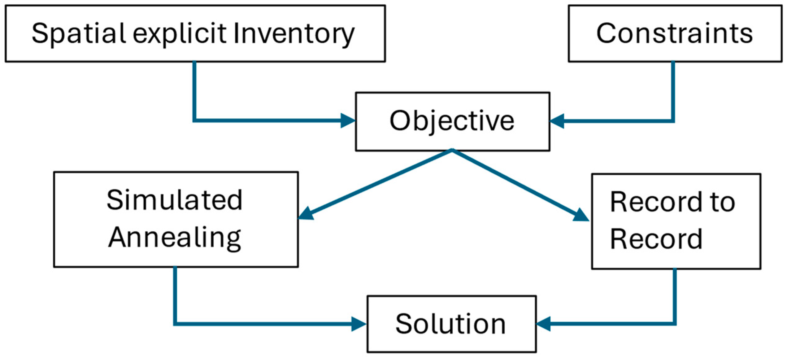 Sustainability 16 05124 g003 Sustainability 16 05124 g003