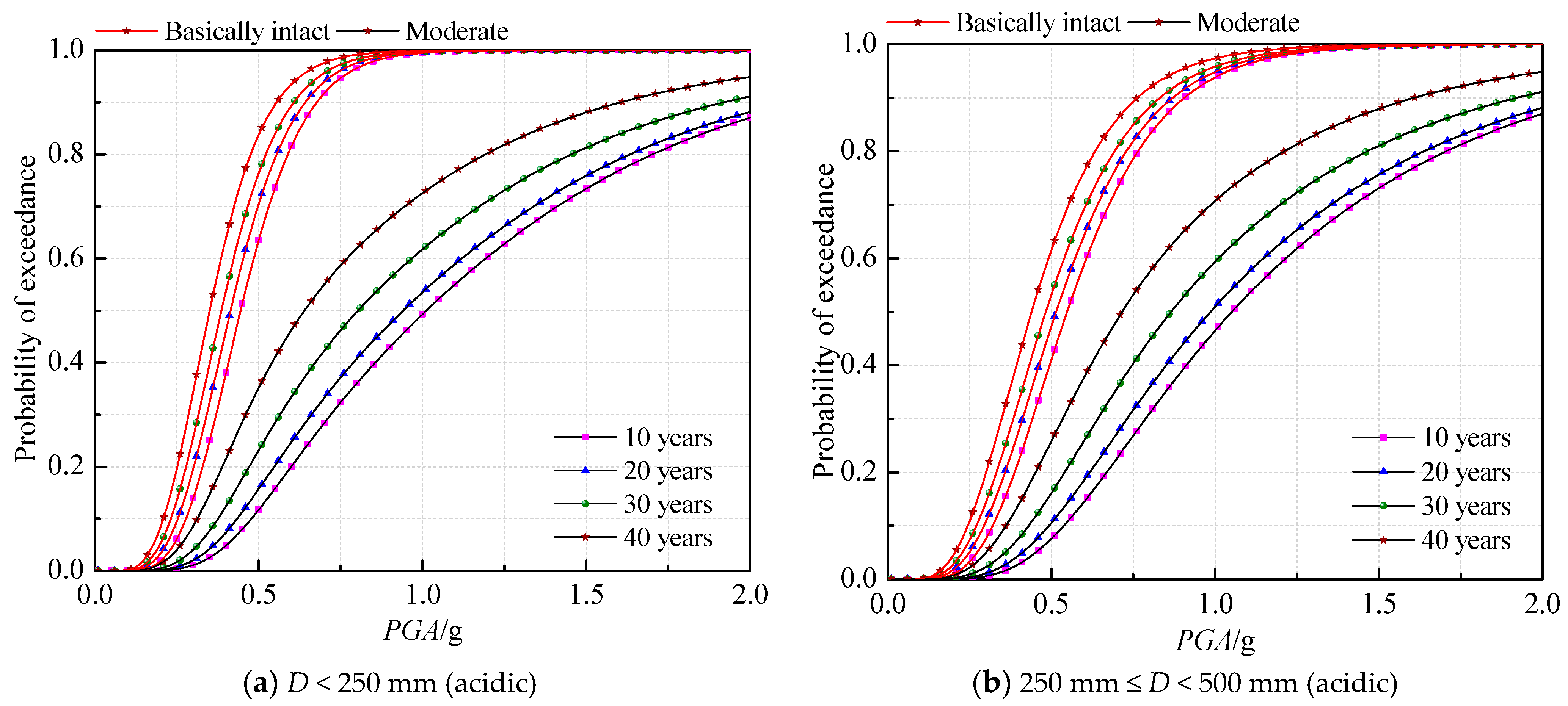 Sustainability 16 05126 g002a