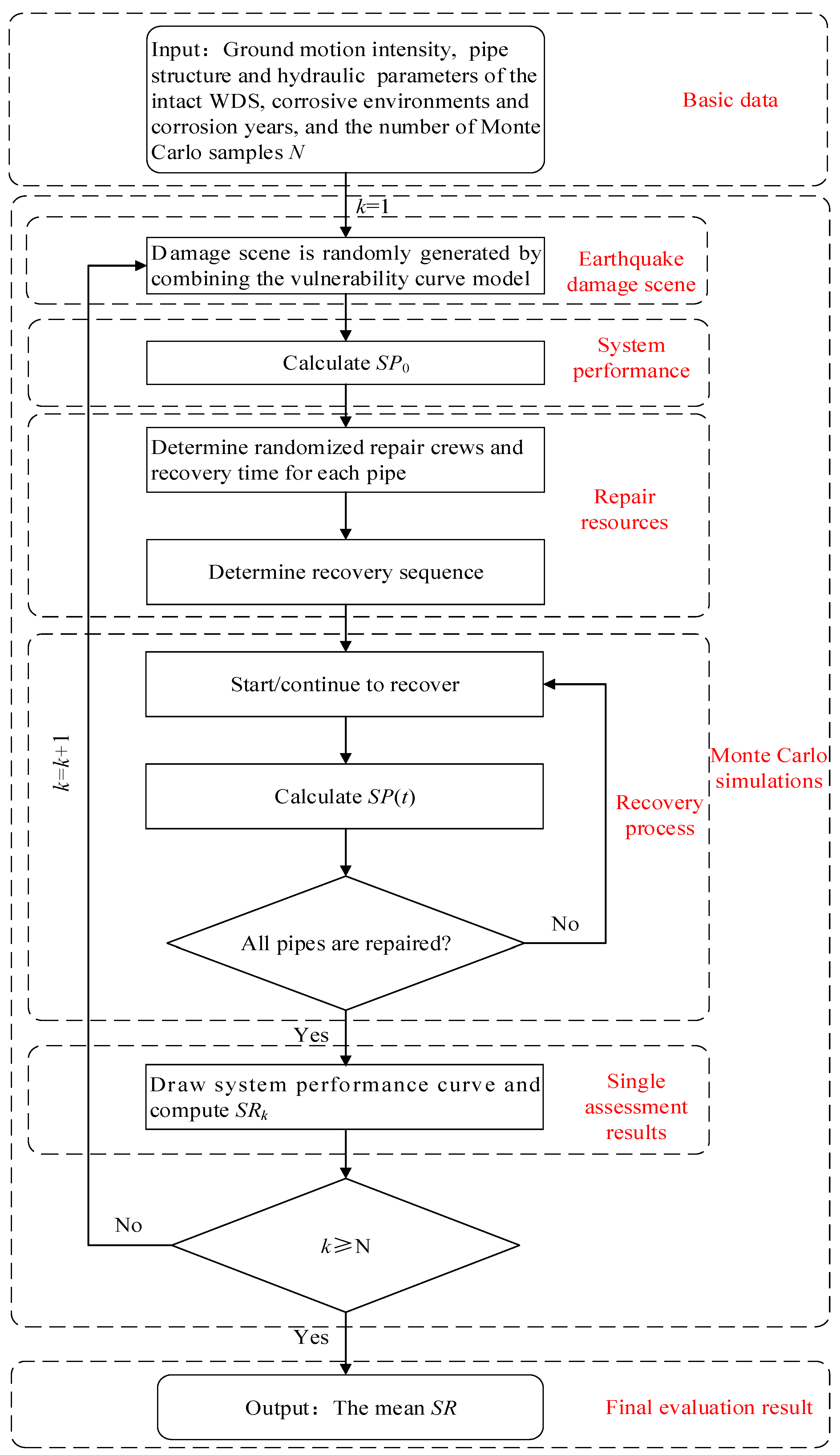 Sustainability 16 05126 g004