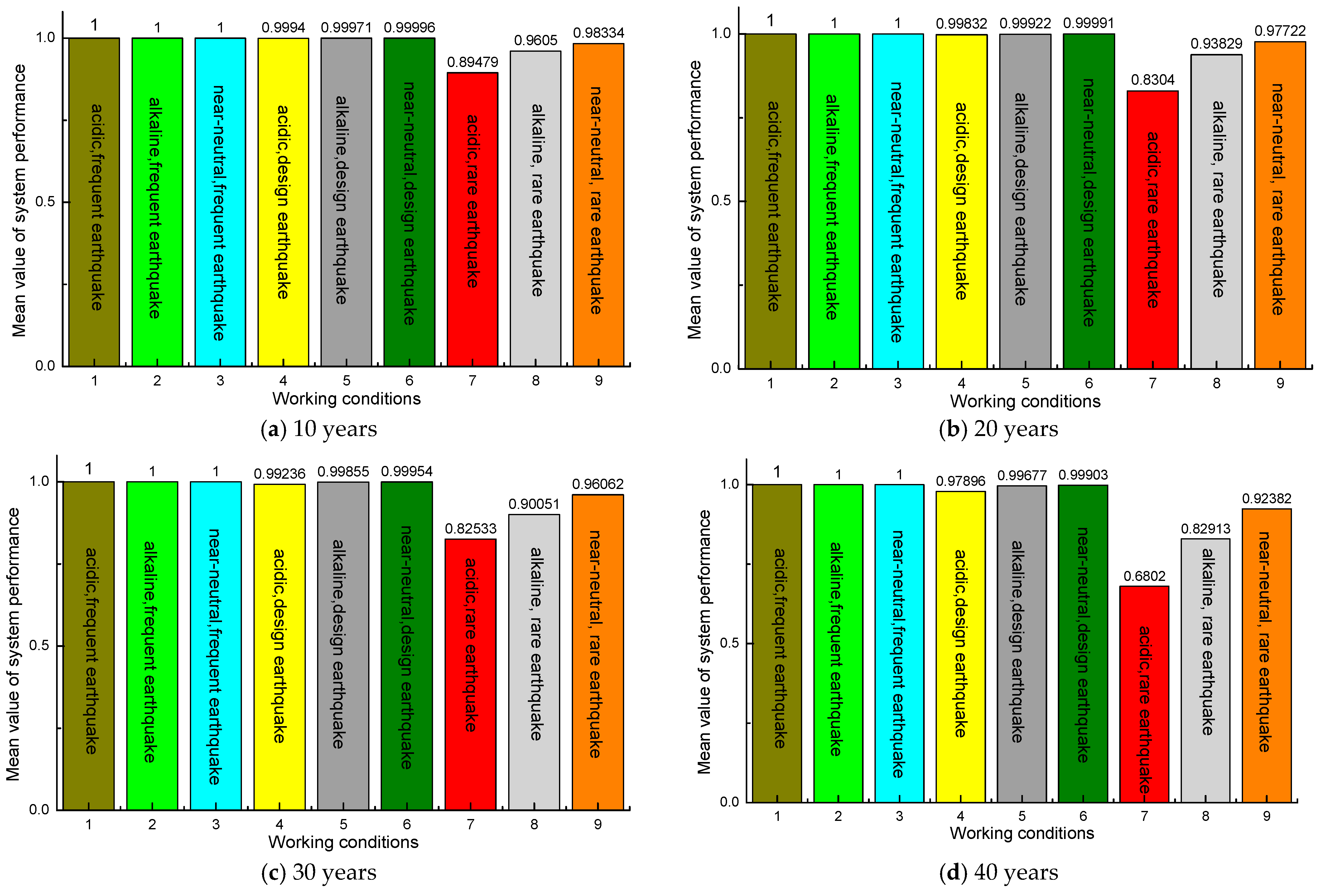 Sustainability 16 05126 g006