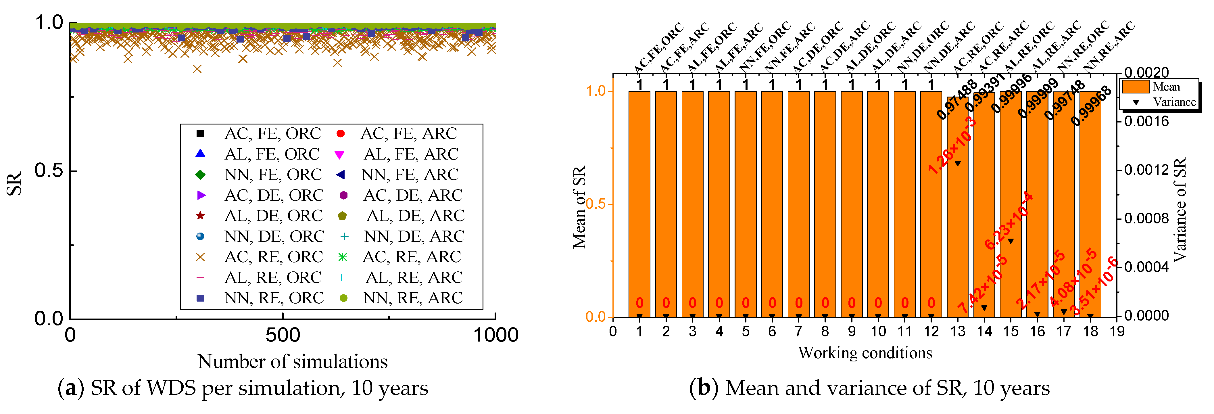 Sustainability 16 05126 g011a