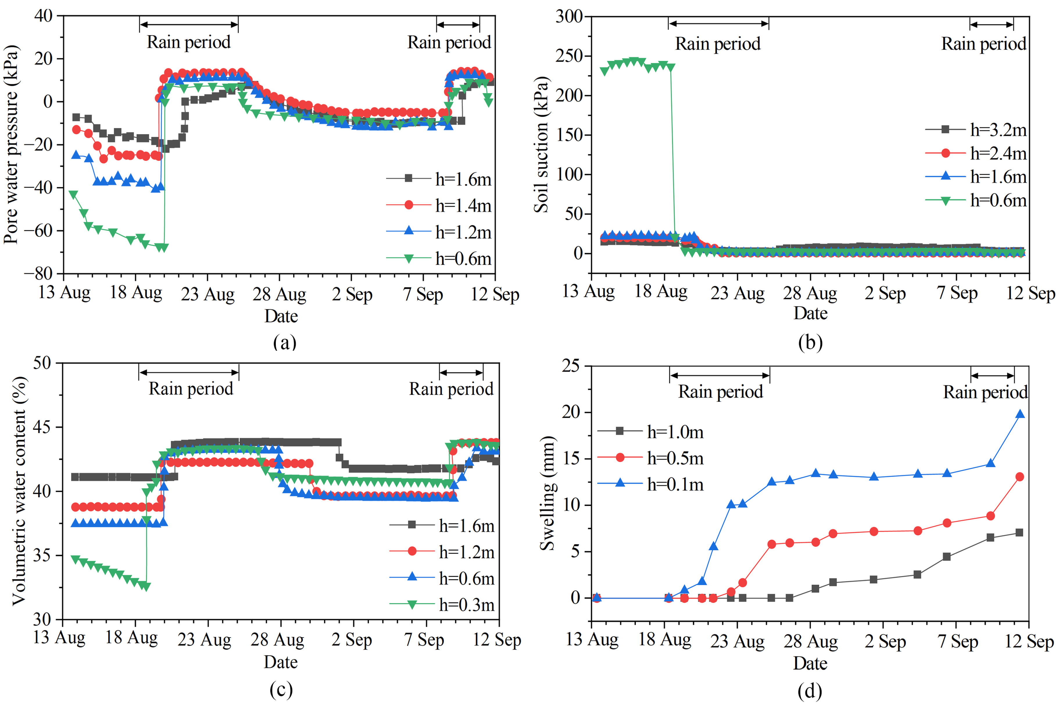Sustainability 16 05127 g003