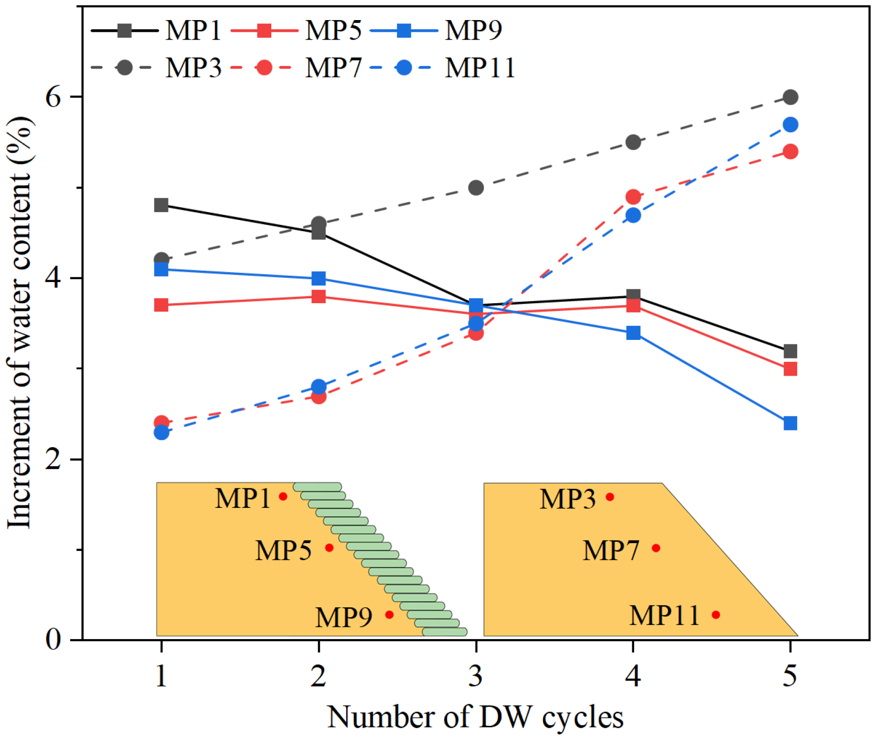 Sustainability 16 05127 g008