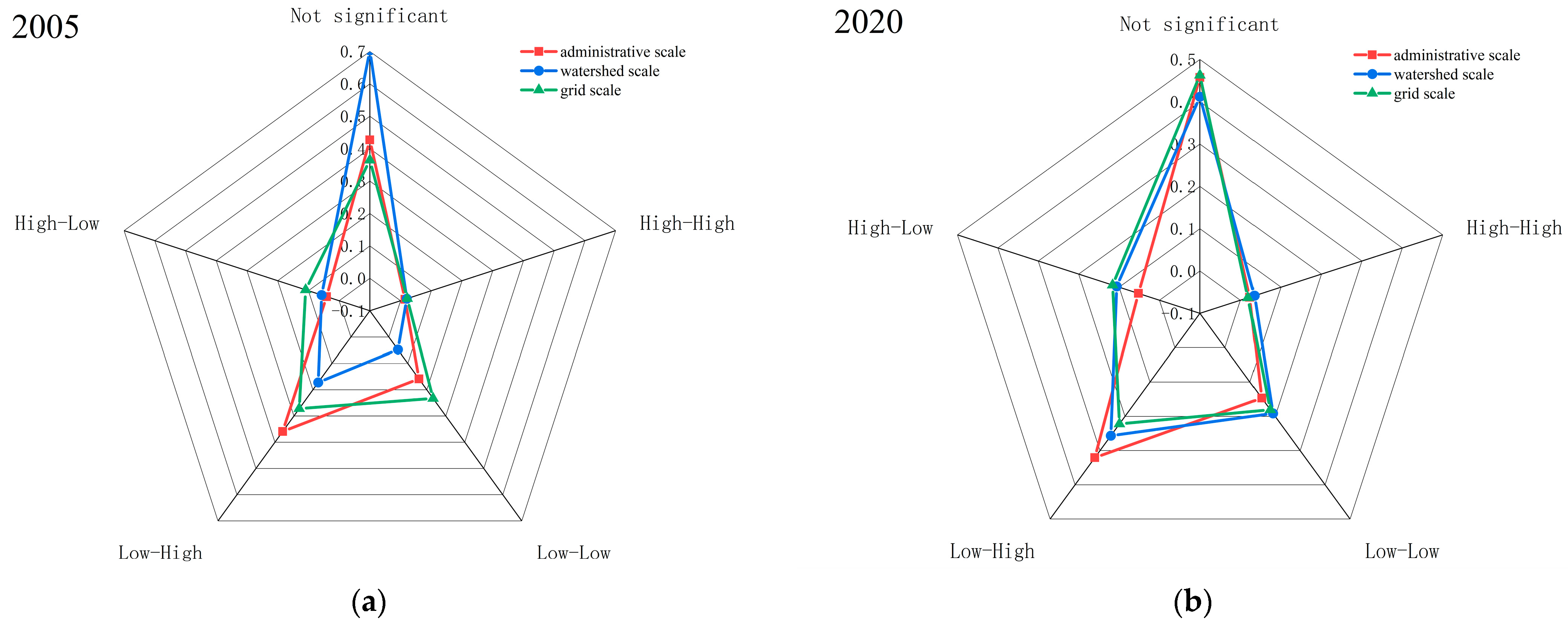 Sustainability 16 05128 g008