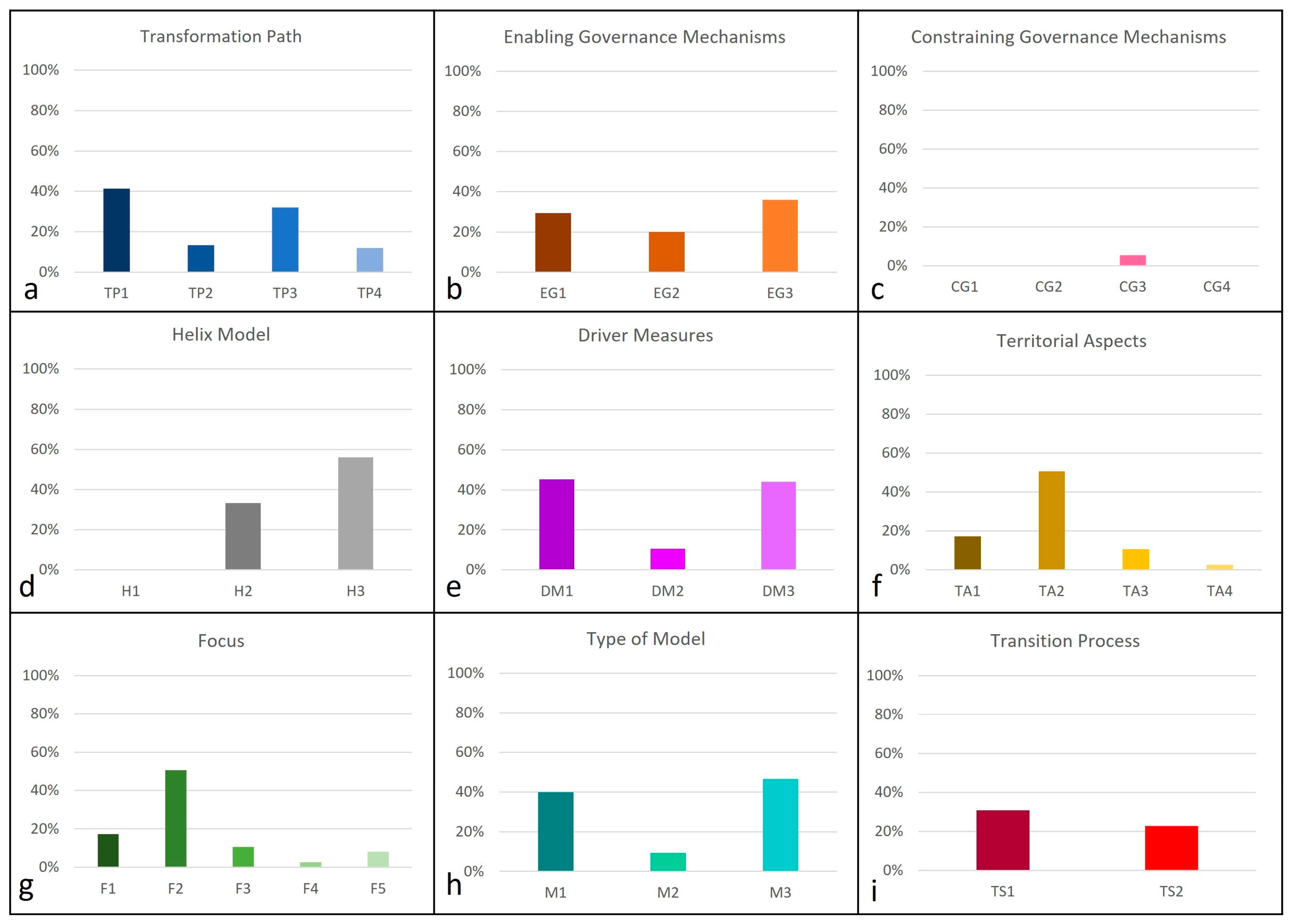 Sustainability 16 05140 g002
