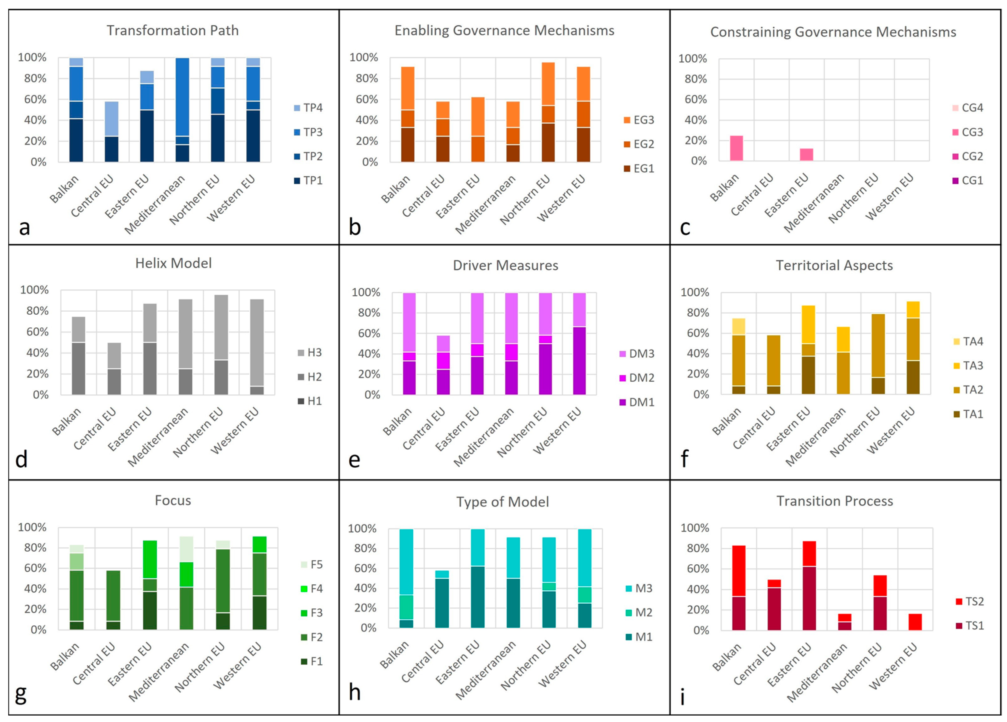 Sustainability 16 05140 g003