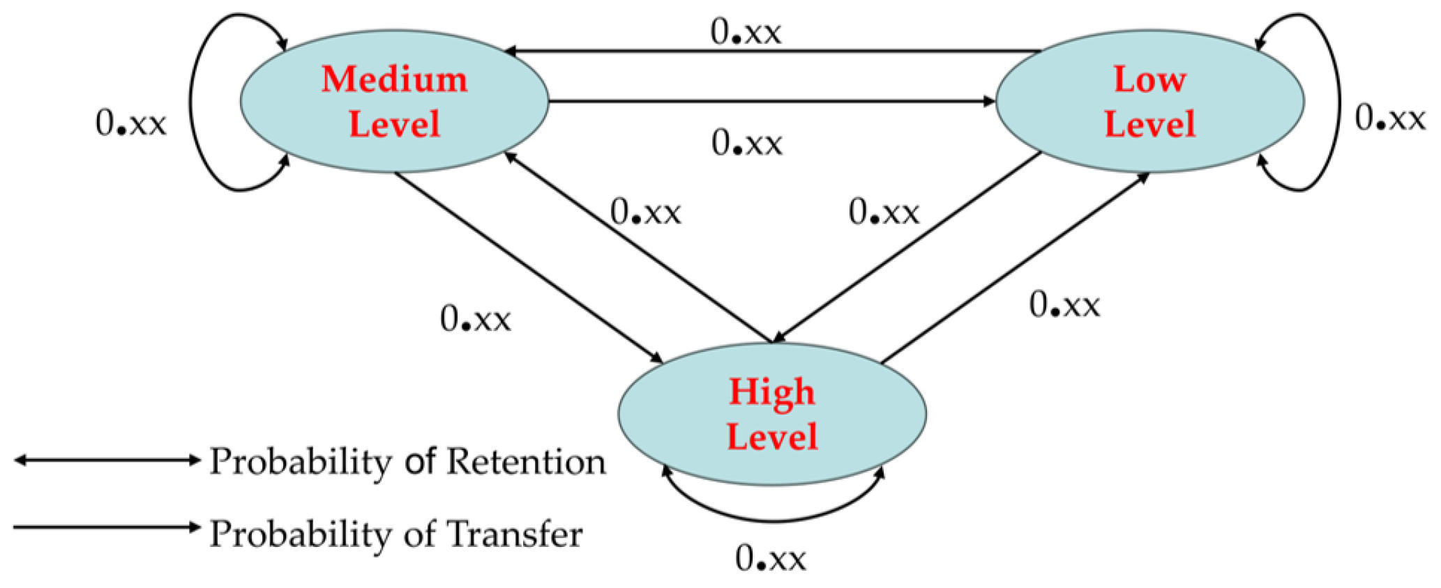 Sustainability 16 05141 g003