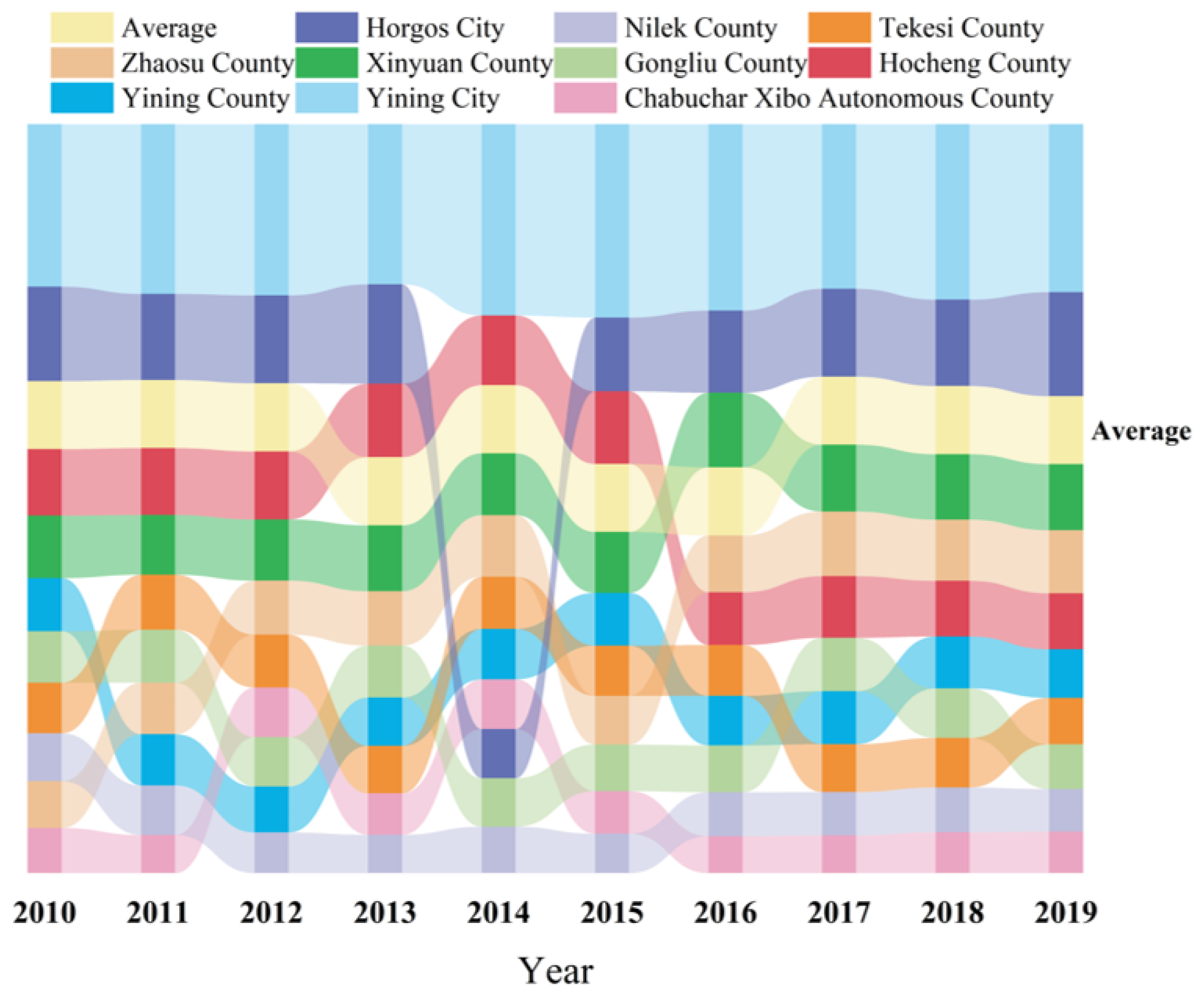 Sustainability 16 05141 g004