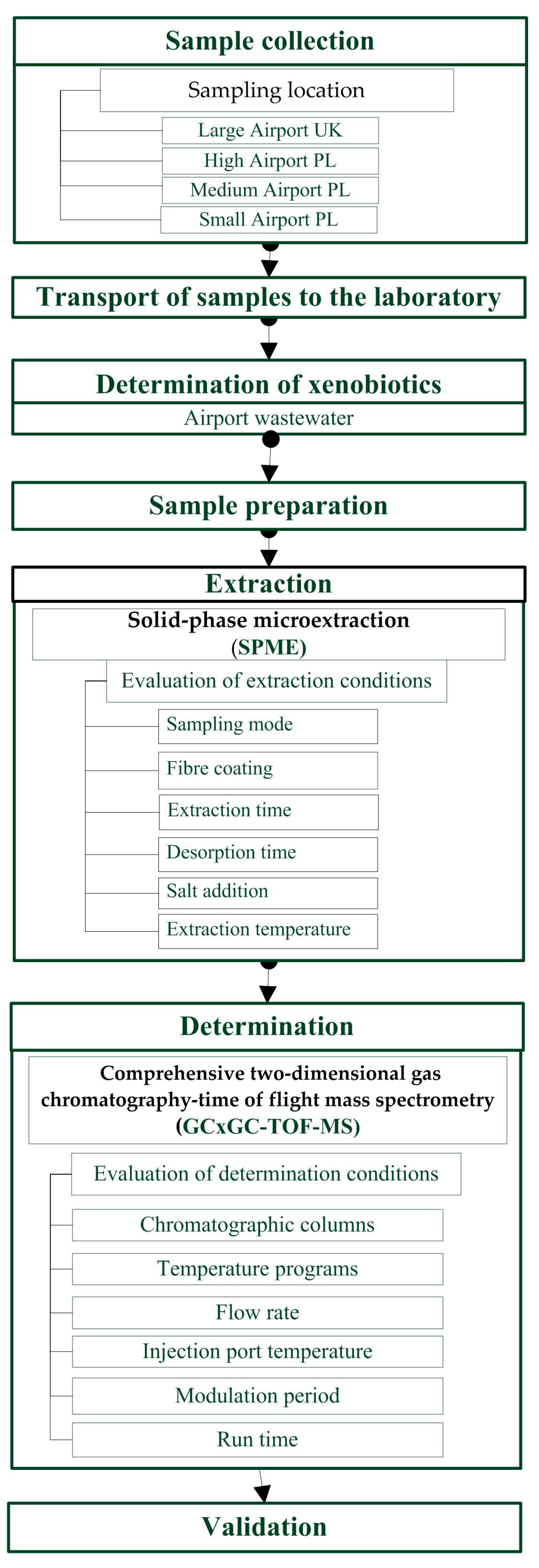 Sustainability 16 05152 g001