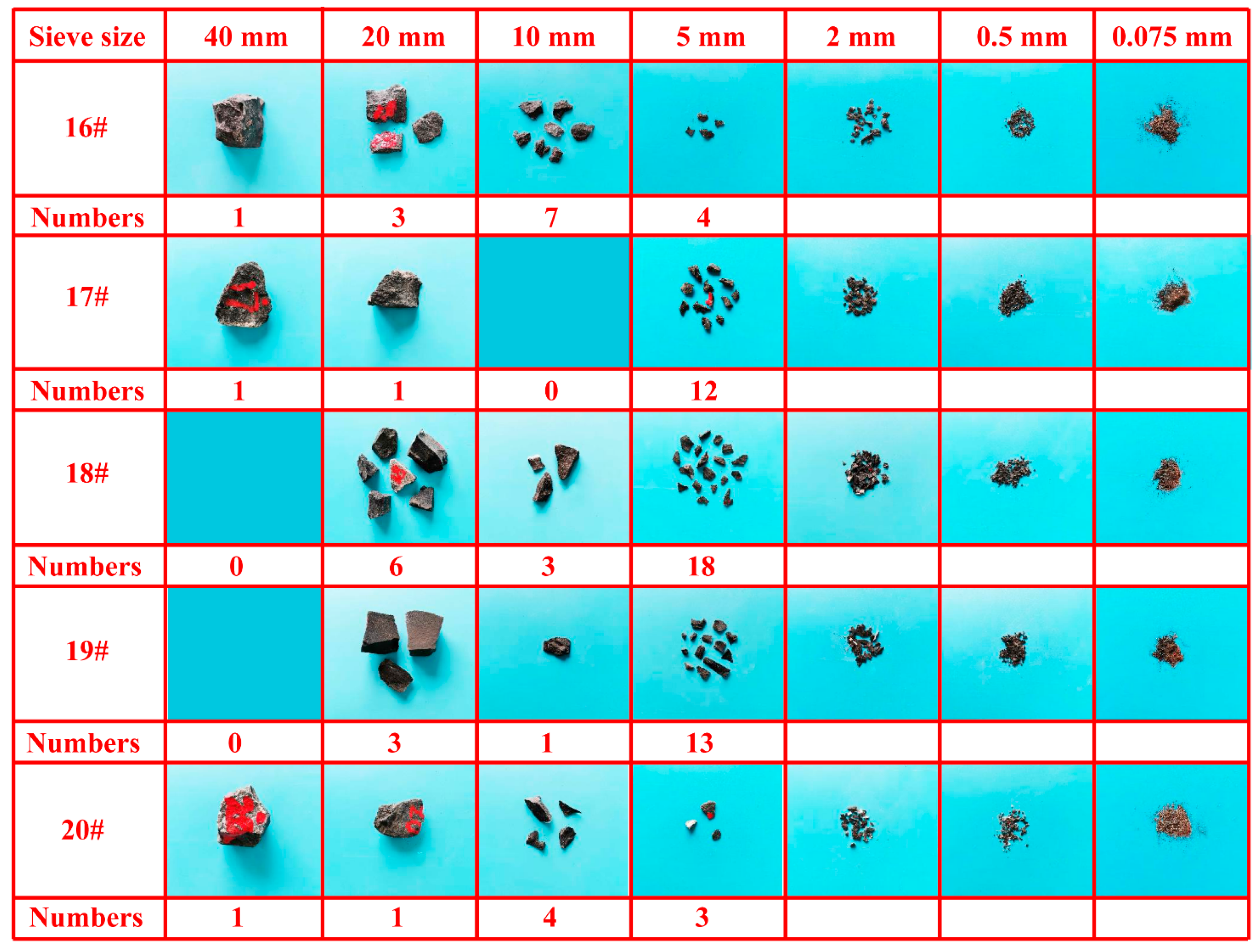 Sustainability 16 05155 g011