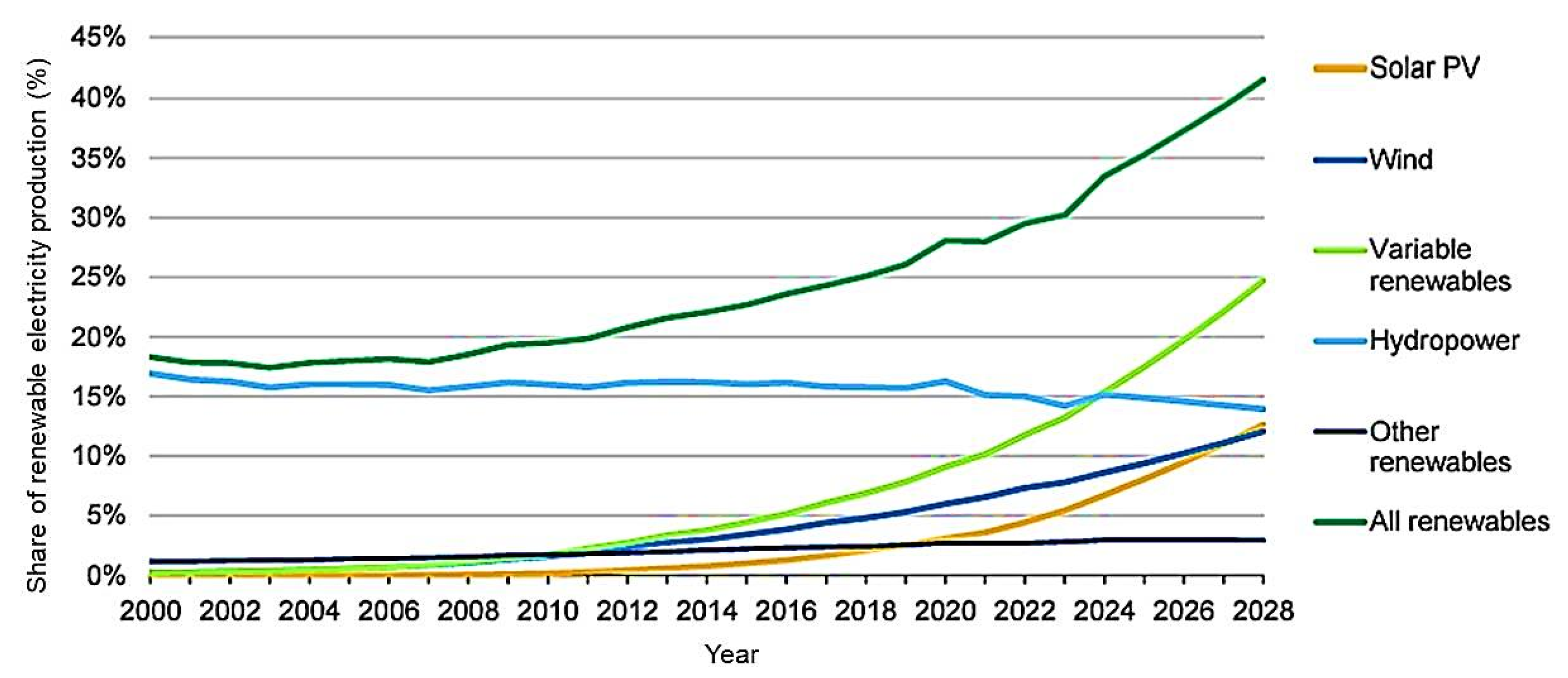 Sustainability 16 05156 g001