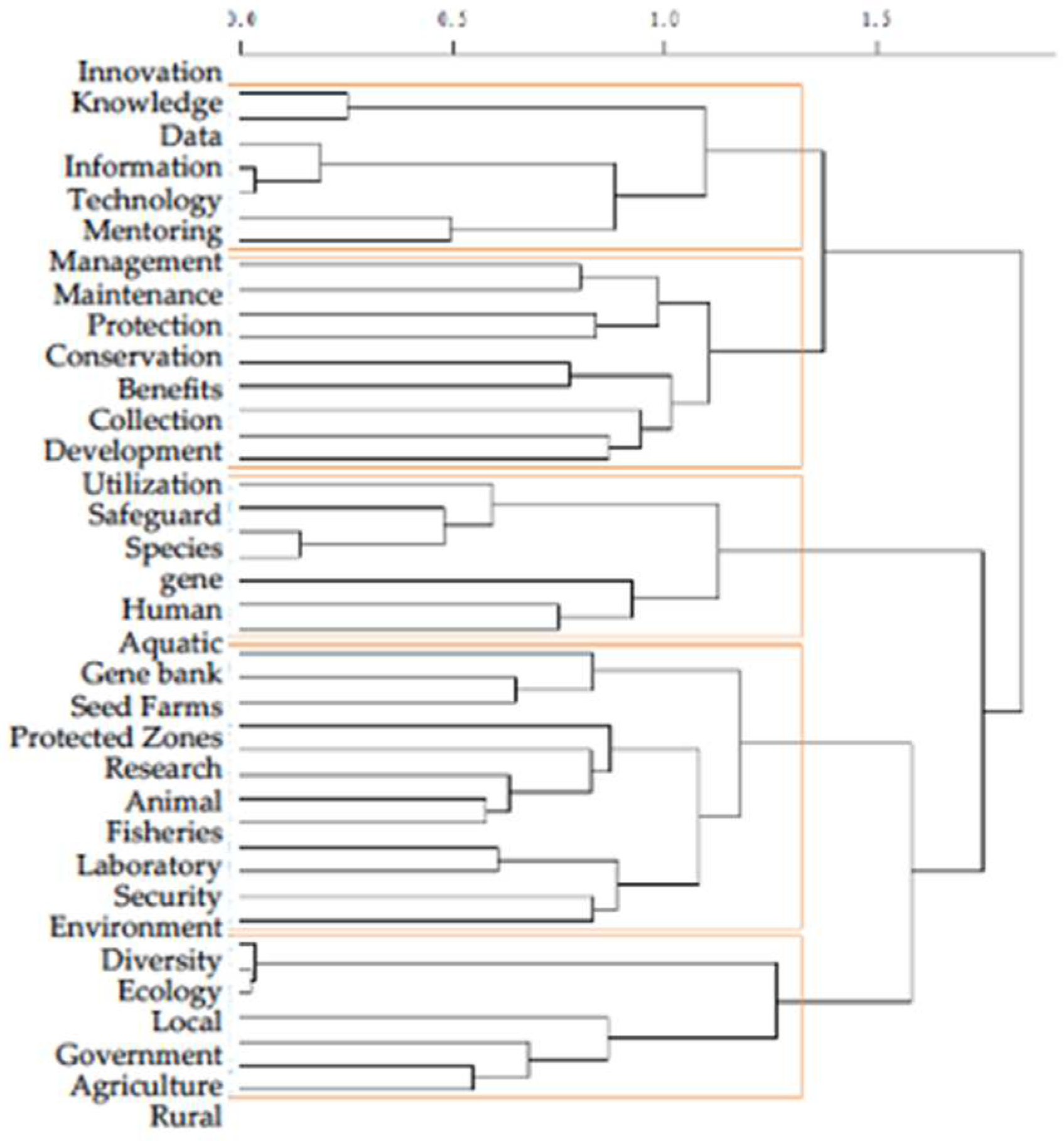 Sustainability 16 05158 g001 Sustainability 16 05158 g001