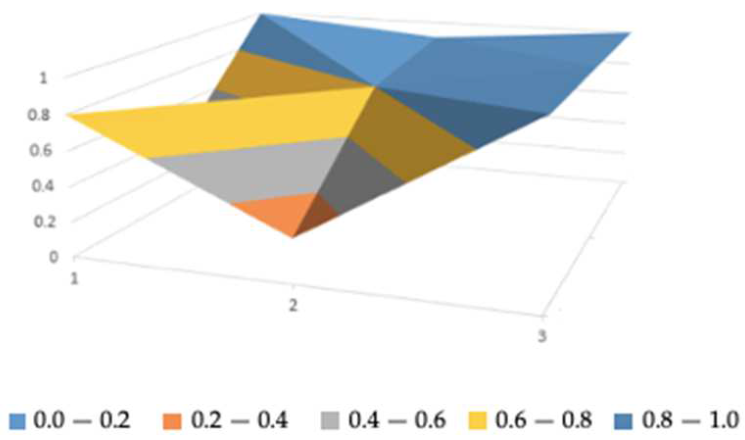 Sustainability 16 05158 g002 Sustainability 16 05158 g002