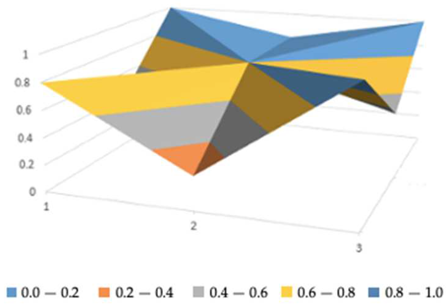 Sustainability 16 05158 g003 Sustainability 16 05158 g003