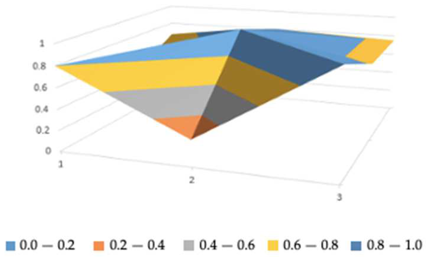 Sustainability 16 05158 g004 Sustainability 16 05158 g004