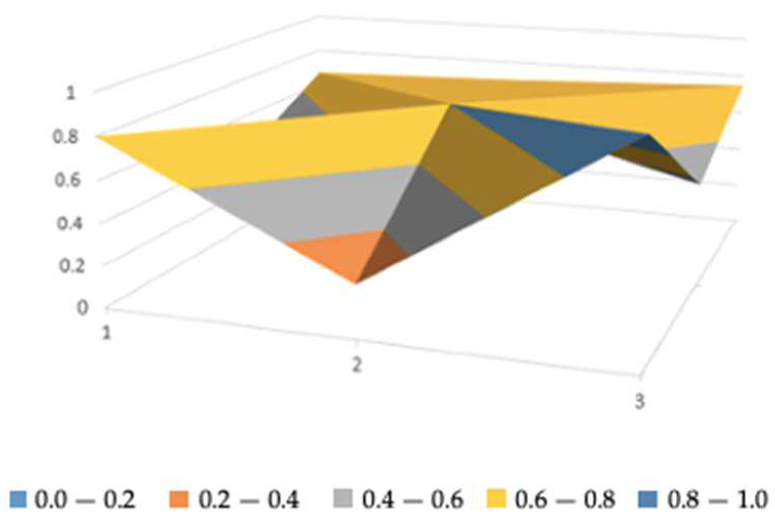 Sustainability 16 05158 g005 Sustainability 16 05158 g005