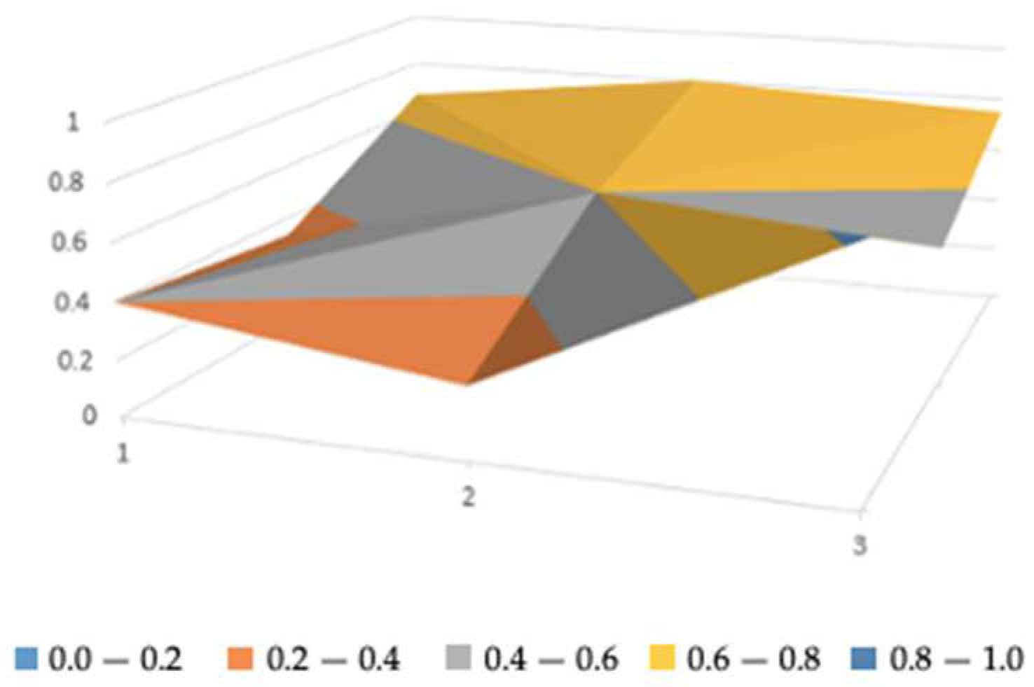 Sustainability 16 05158 g008 Sustainability 16 05158 g008
