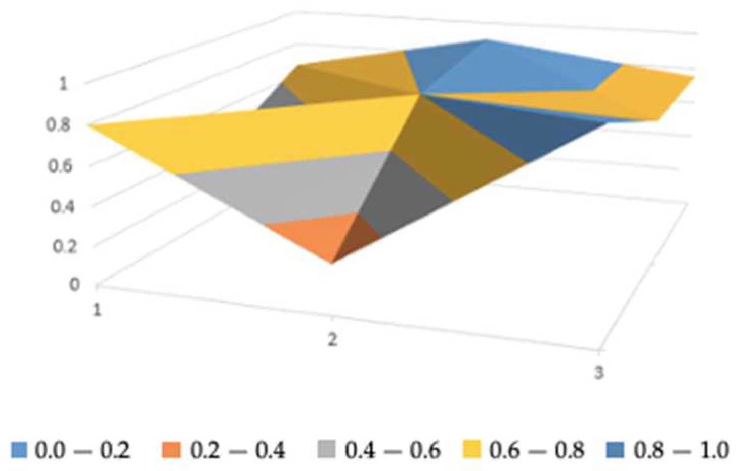 Sustainability 16 05158 g009 Sustainability 16 05158 g009