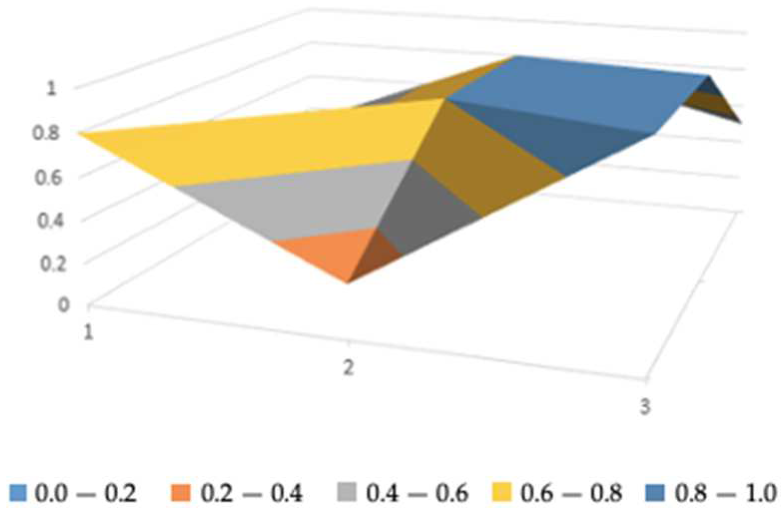Sustainability 16 05158 g010 Sustainability 16 05158 g010