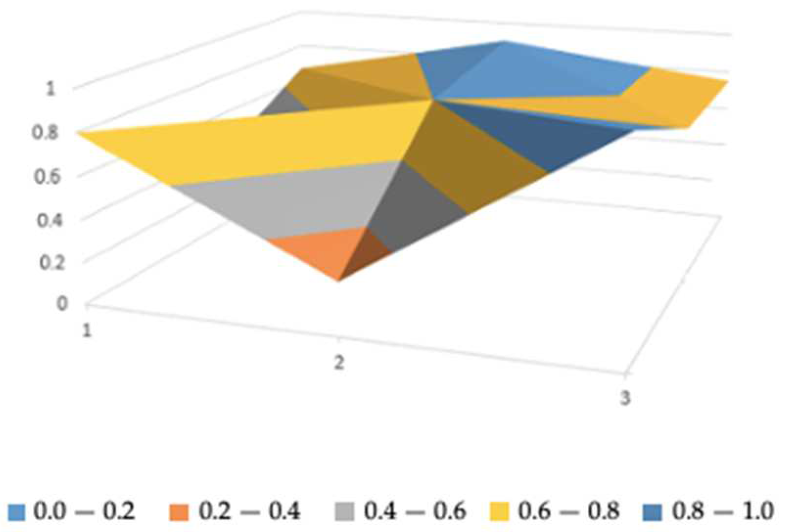 Sustainability 16 05158 g011 Sustainability 16 05158 g011