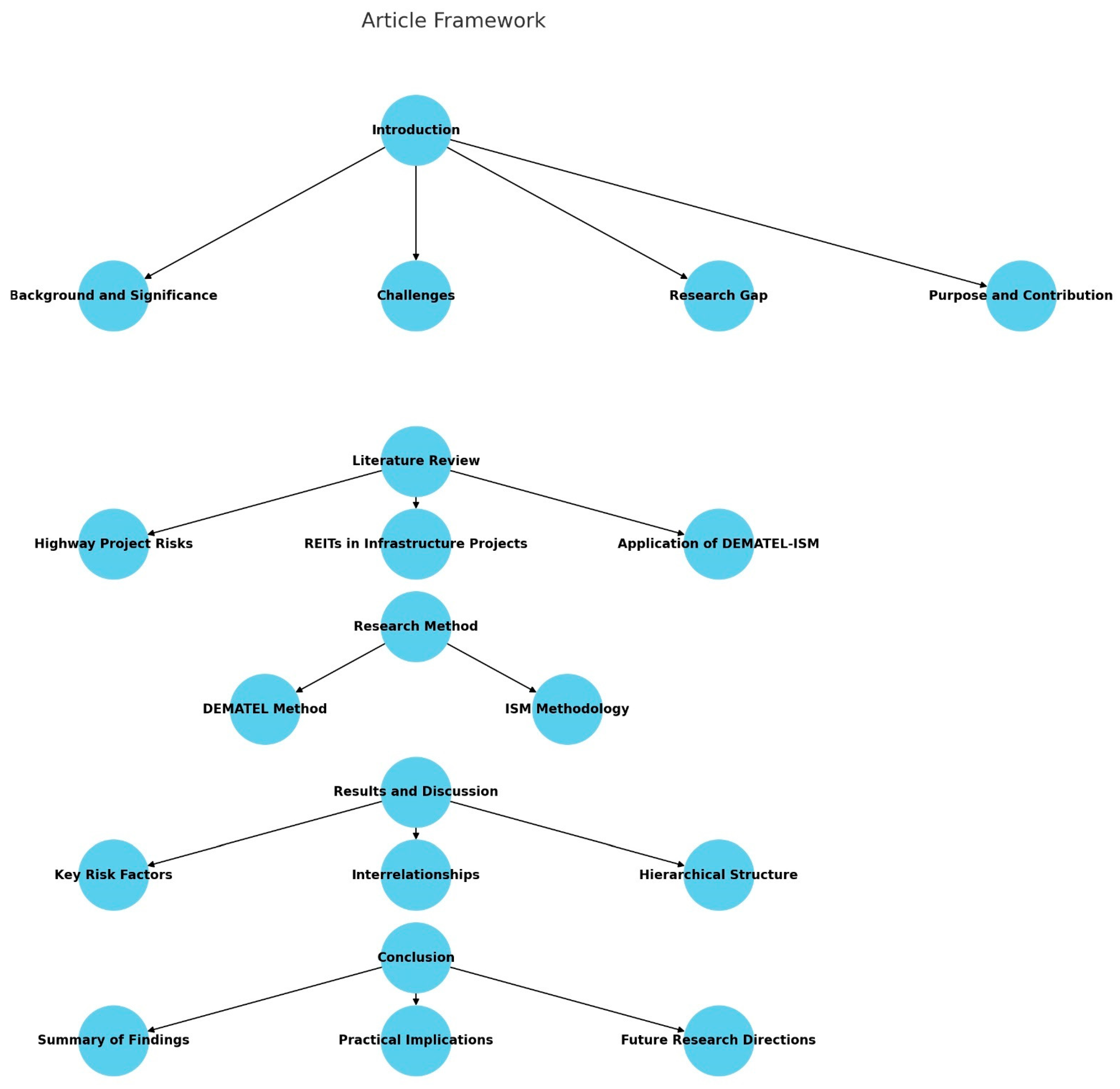 Sustainability 16 05159 g001