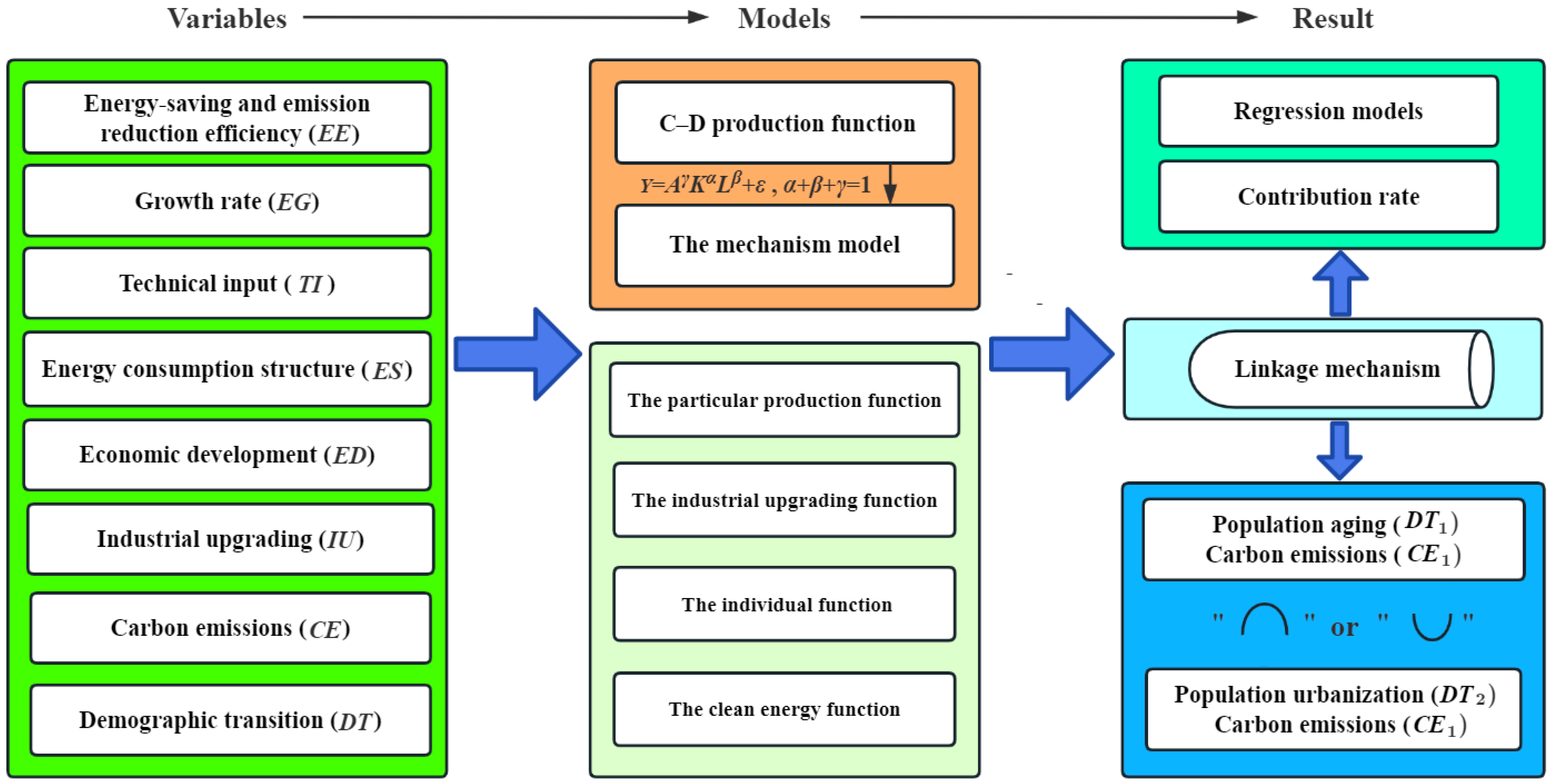 Sustainability 16 05168 g001