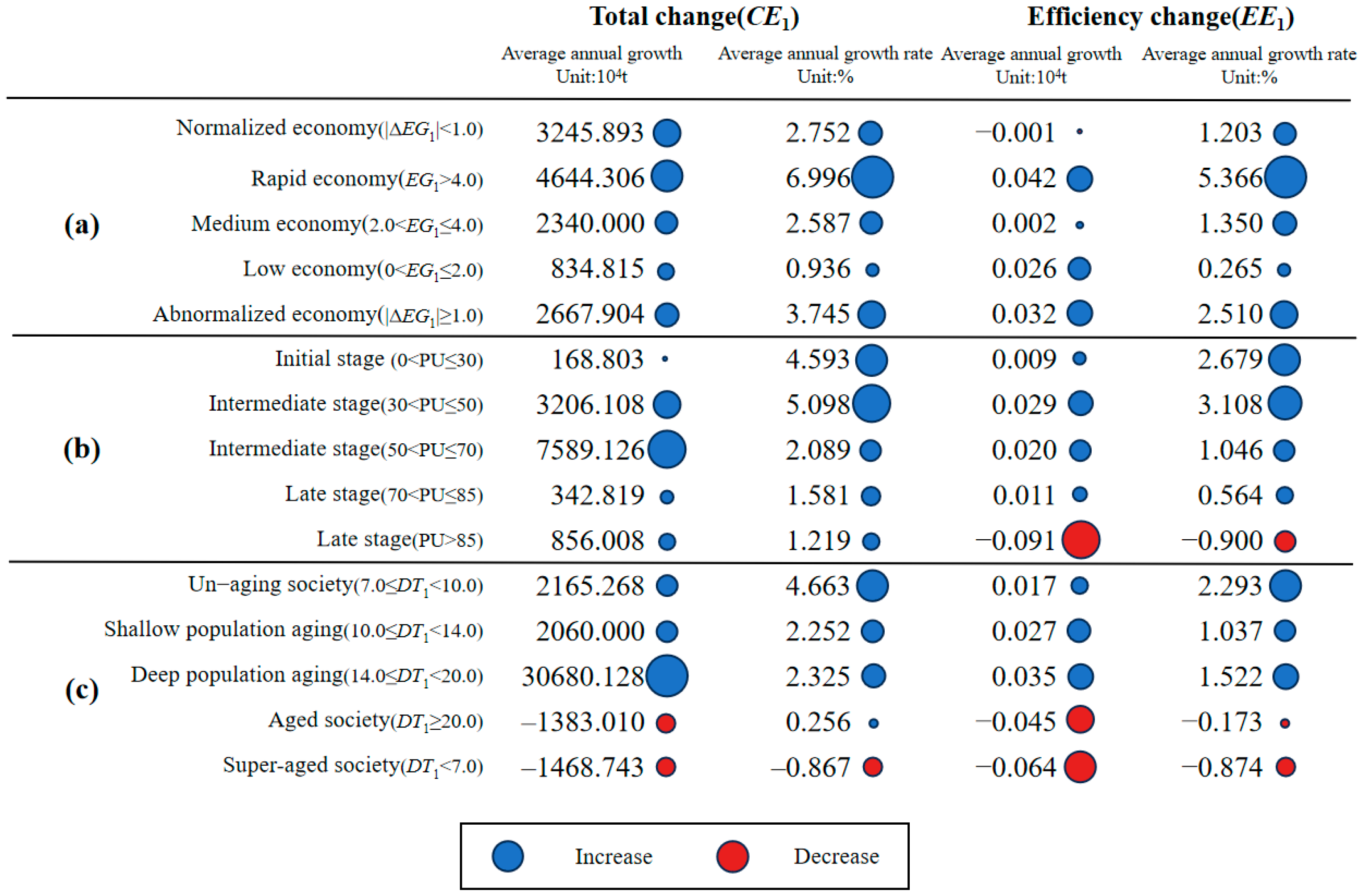 Sustainability 16 05168 g006