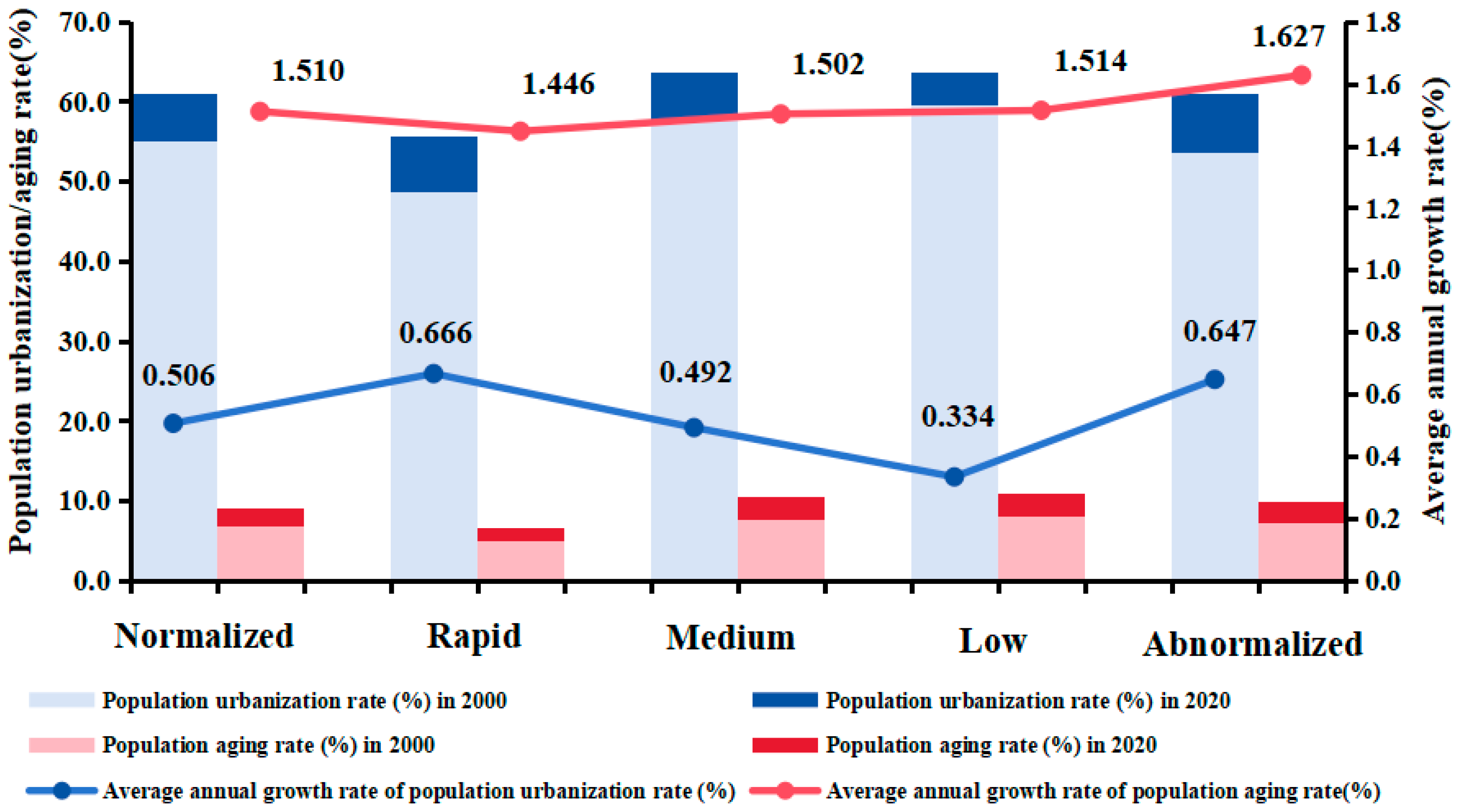 Sustainability 16 05168 g007