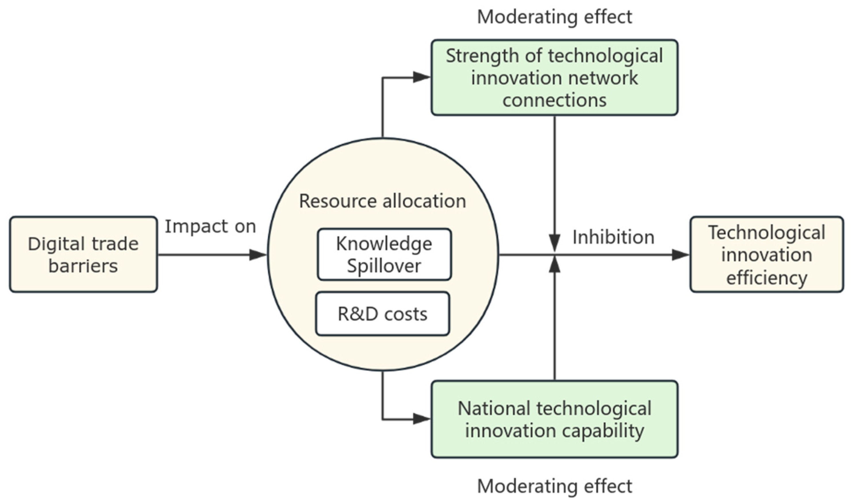 Sustainability 16 05169 g001