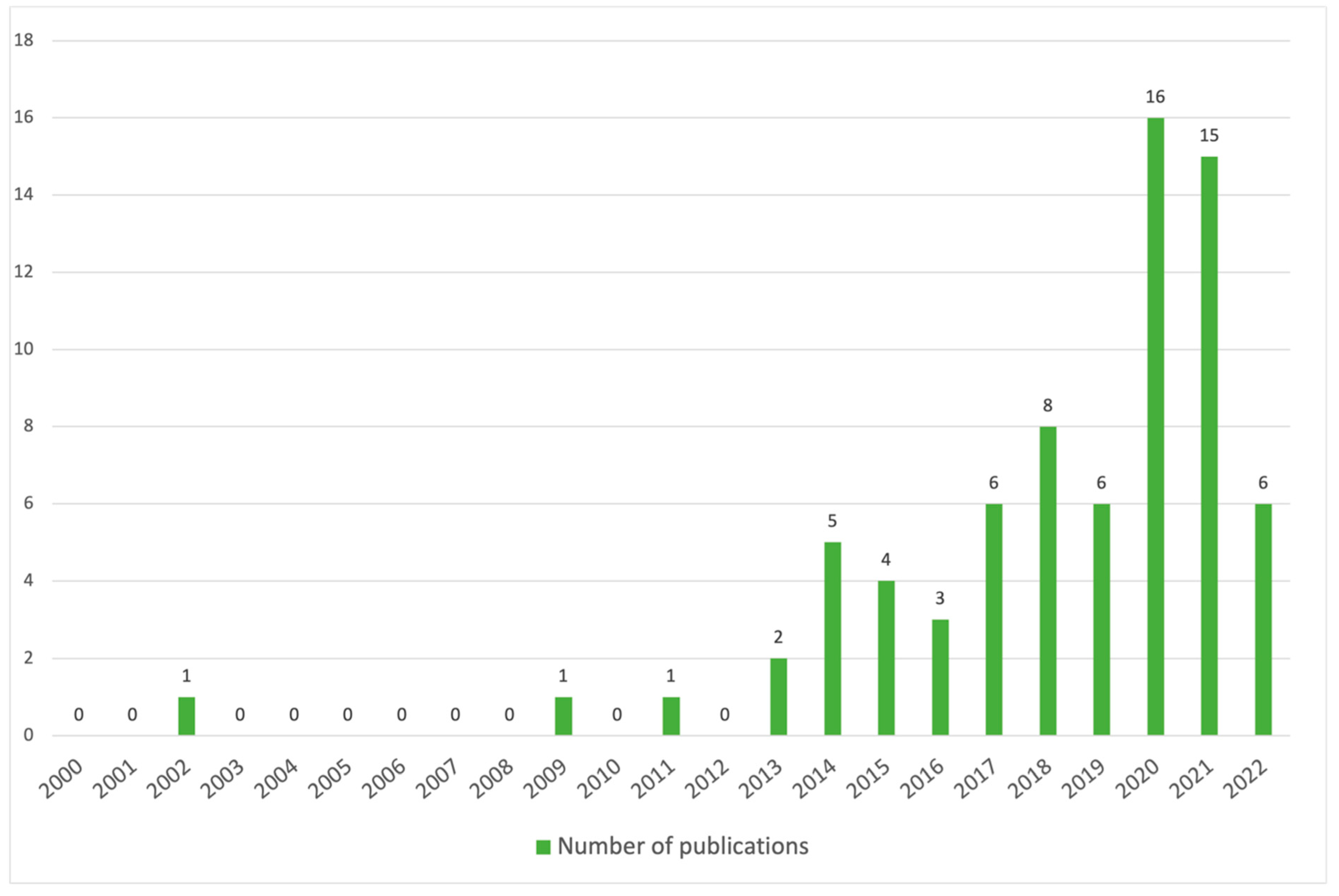Sustainability 16 05170 g002