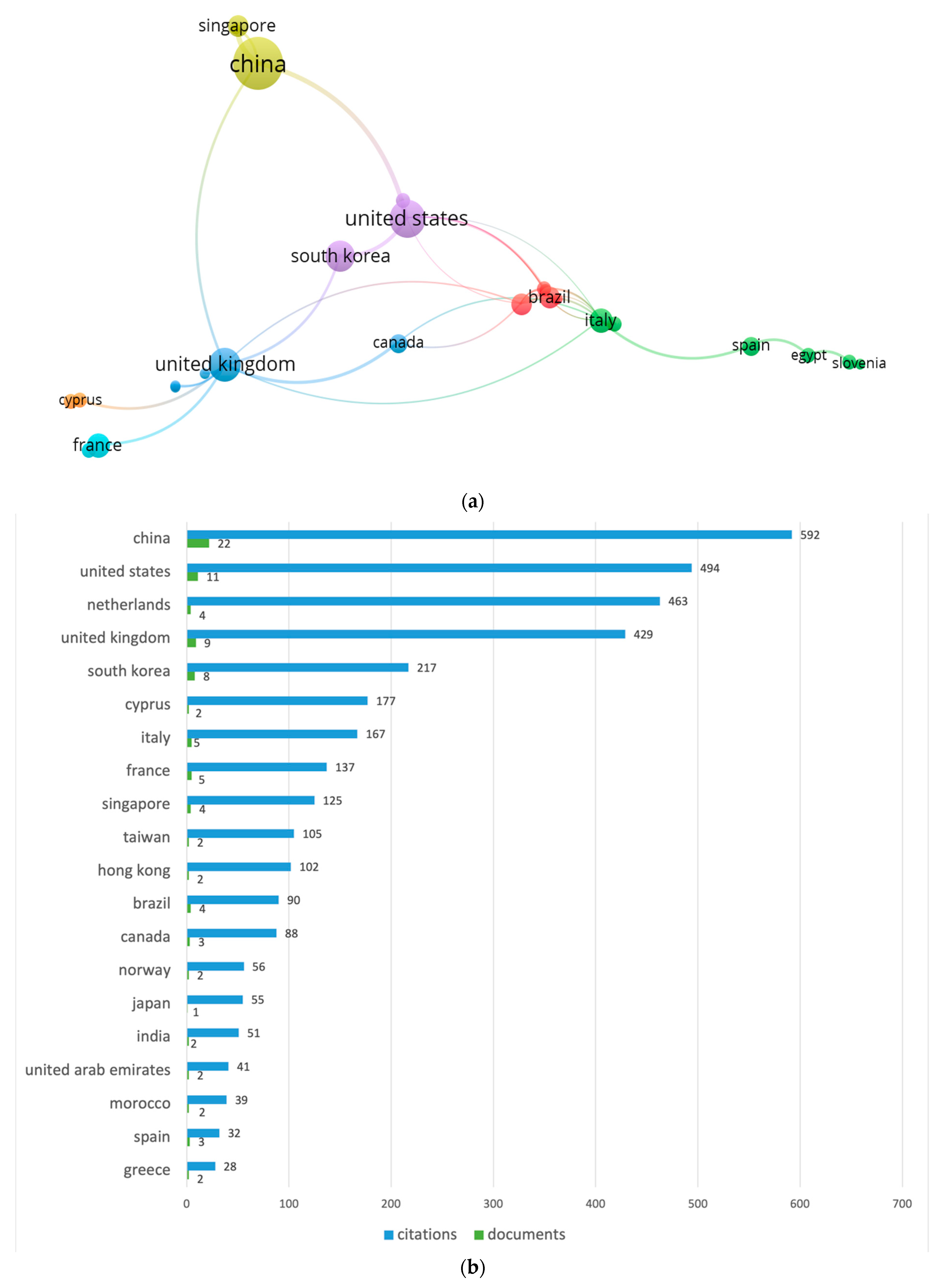 Sustainability 16 05170 g003