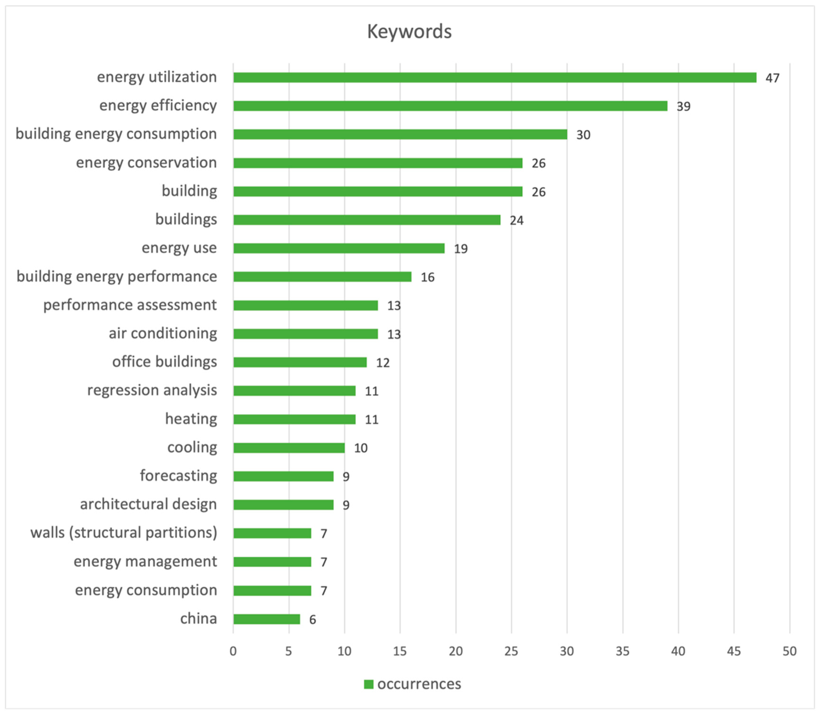 Sustainability 16 05170 g005