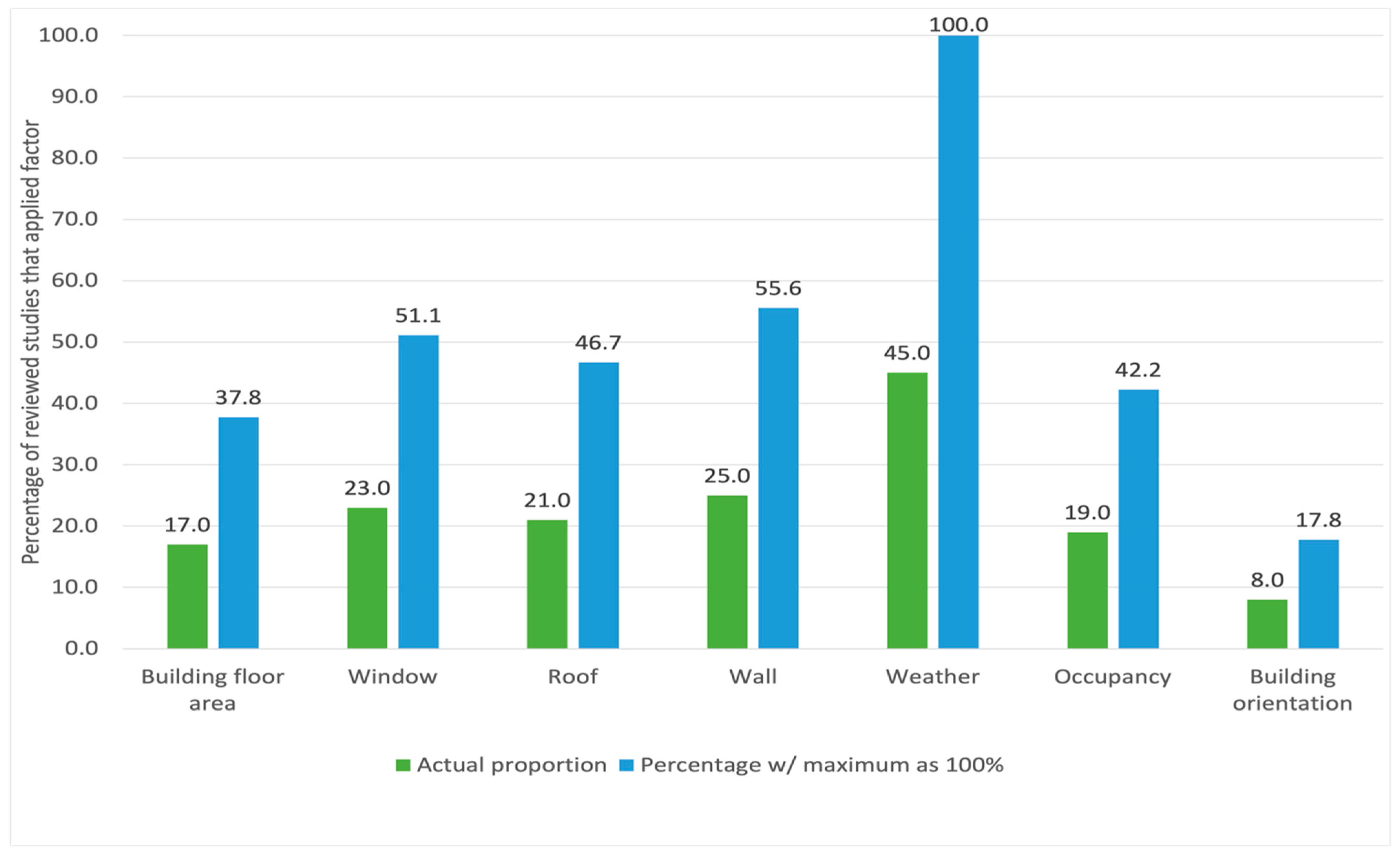 Sustainability 16 05170 g006