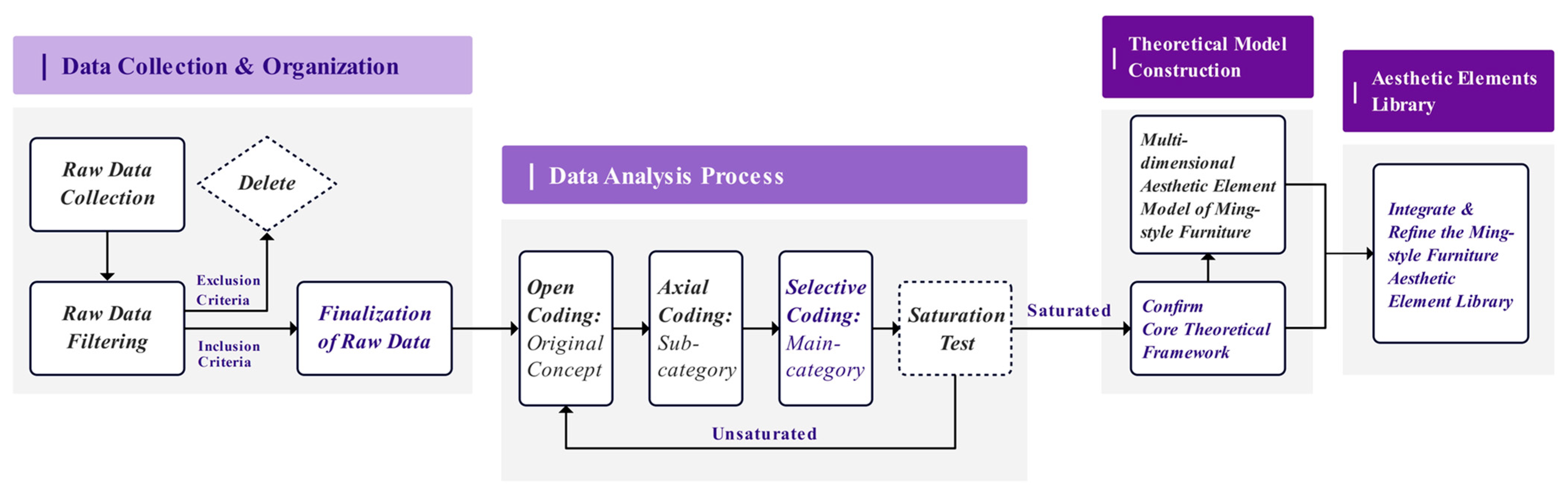 Sustainability 16 05173 g002