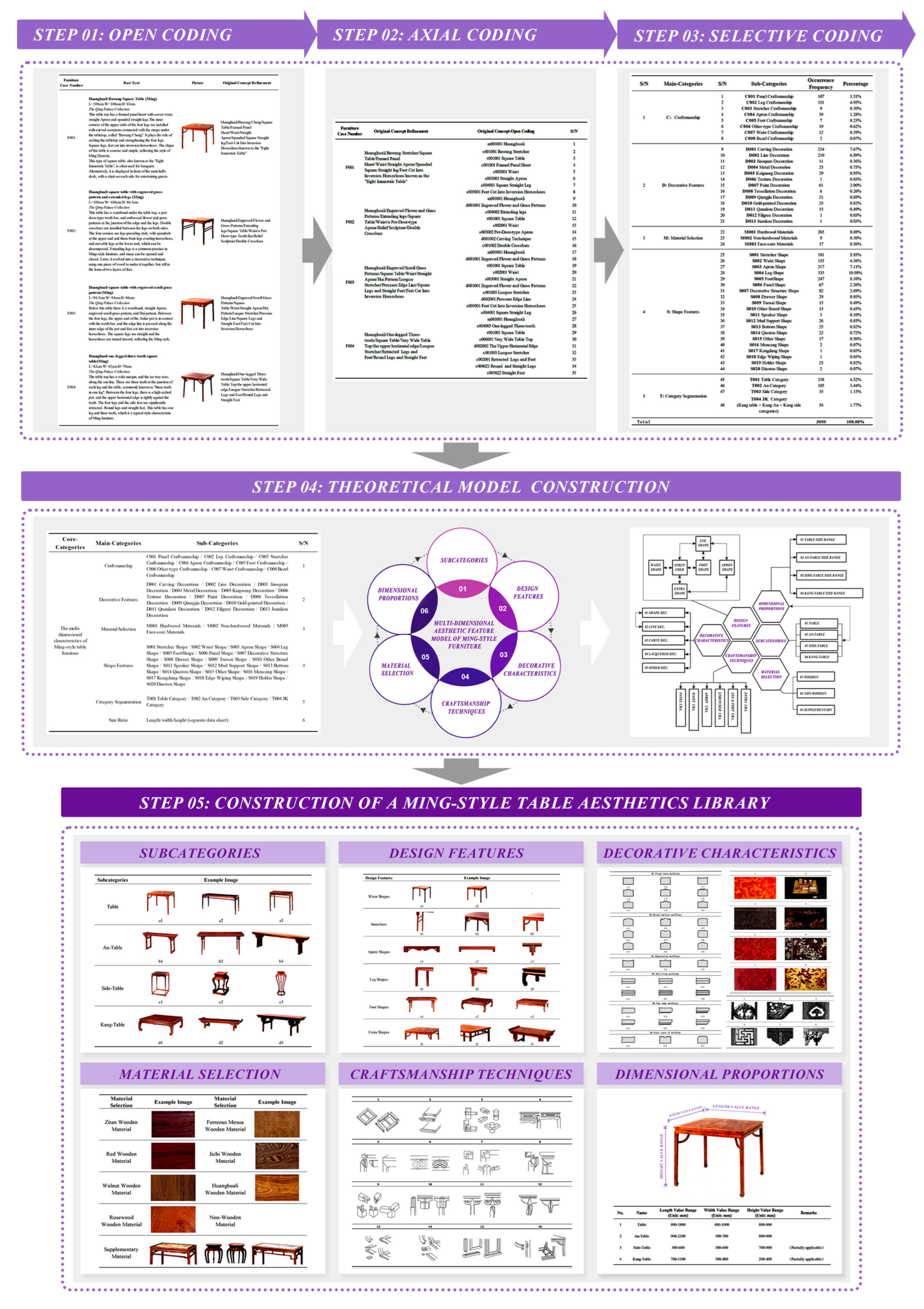 Sustainability 16 05173 g003