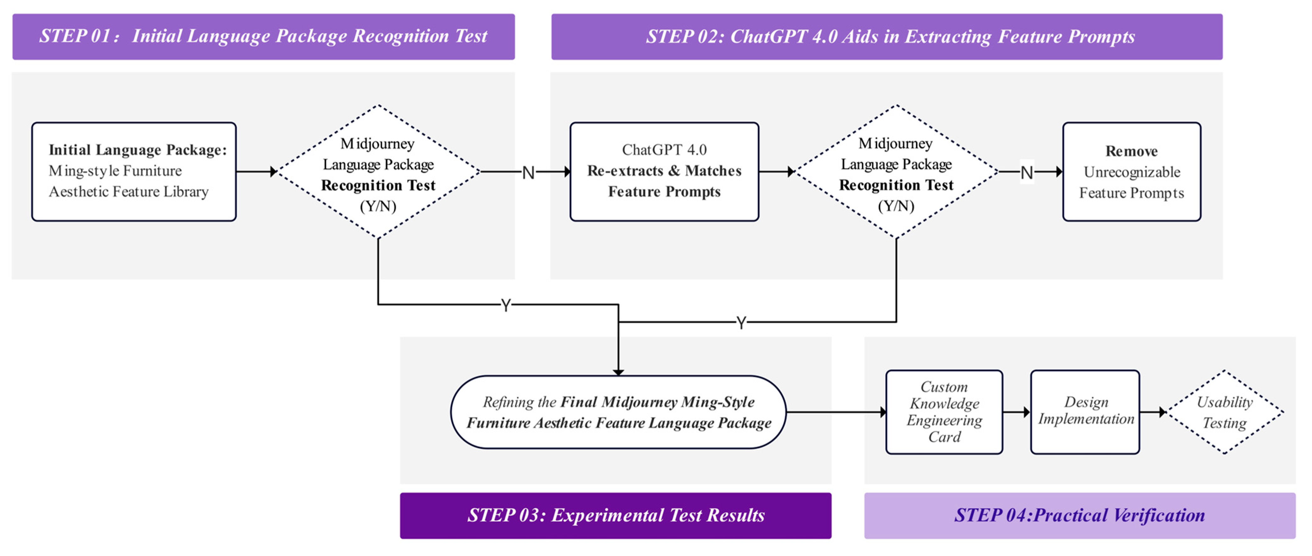 Sustainability 16 05173 g004