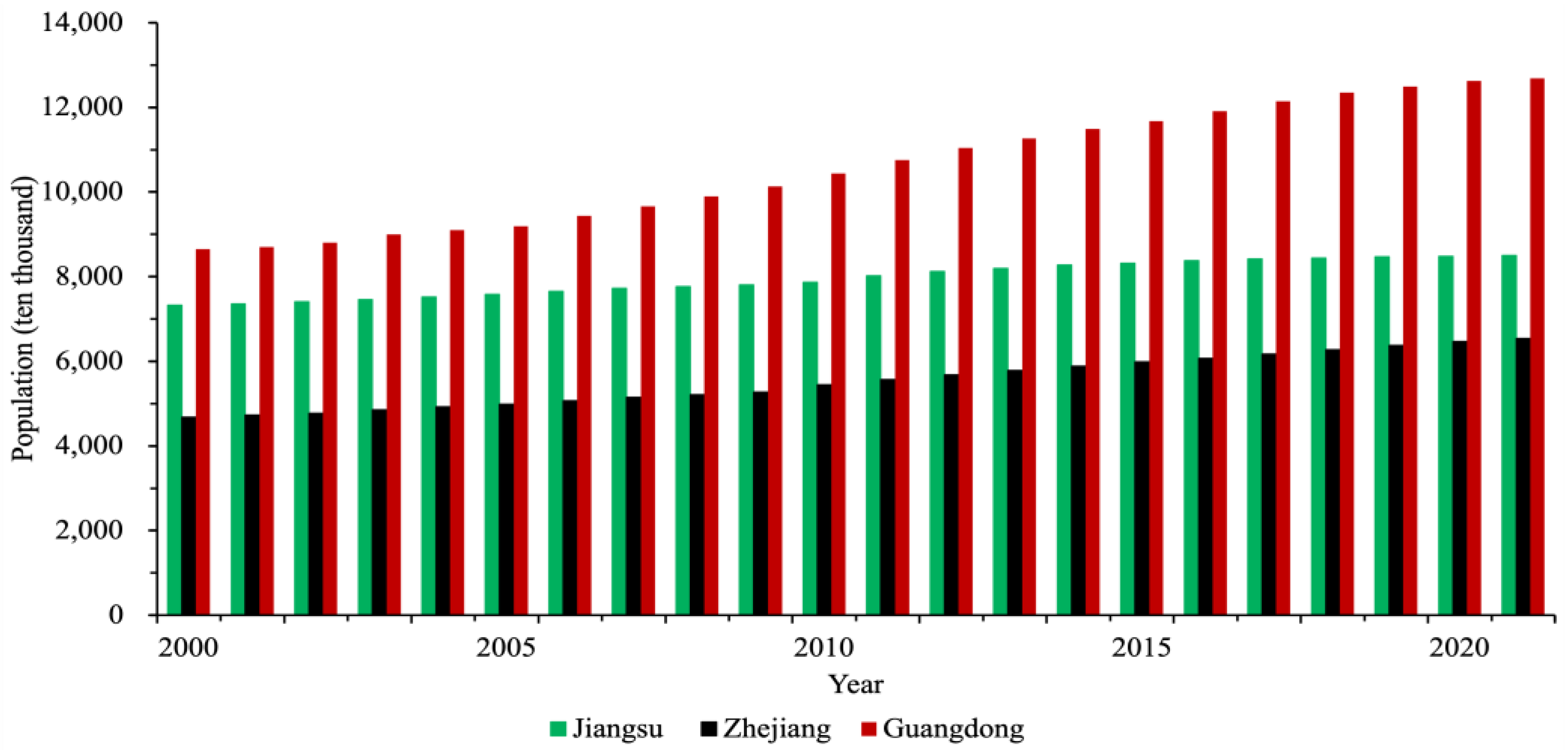Sustainability 16 05176 g002