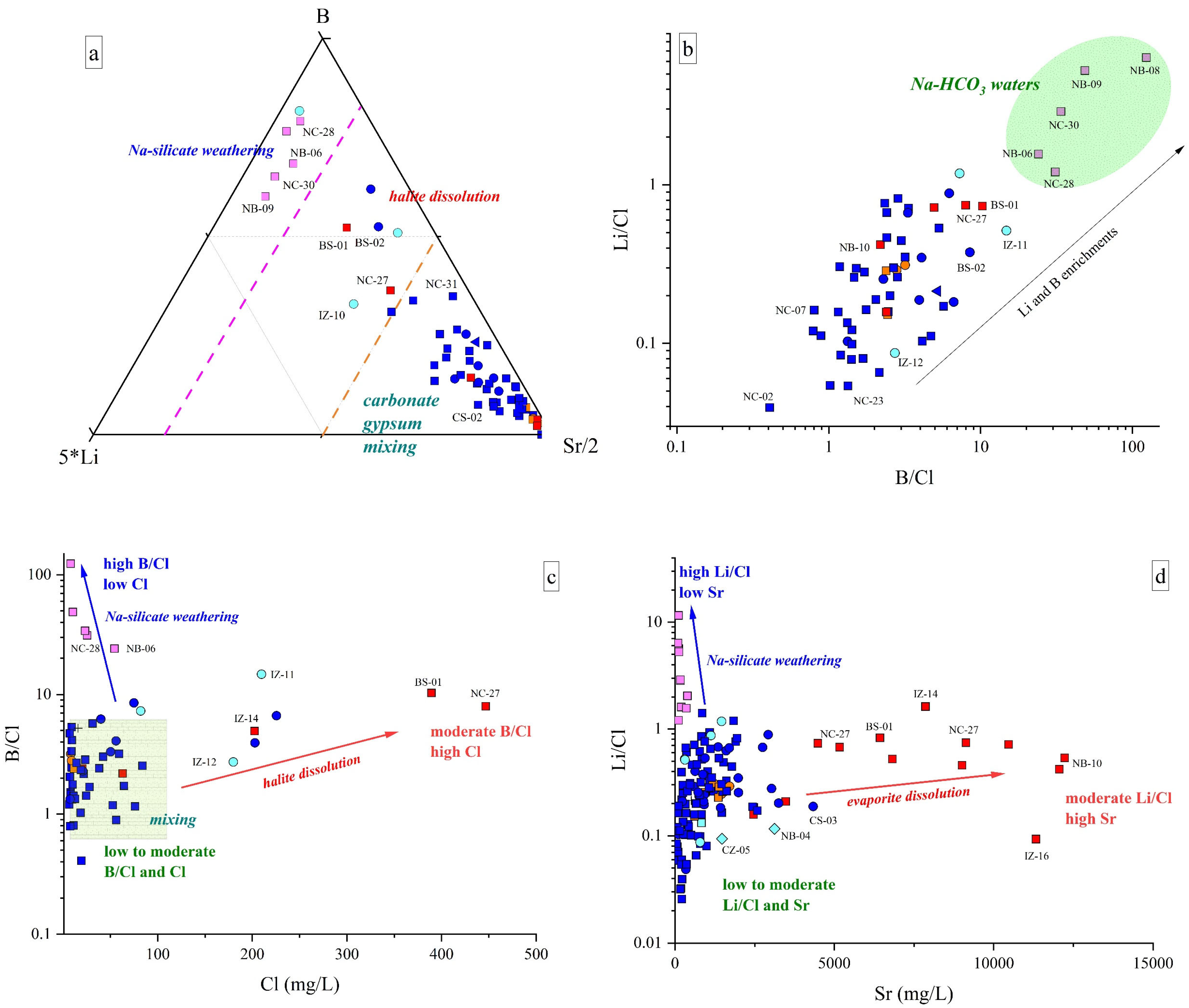Sustainability 16 05178 g008