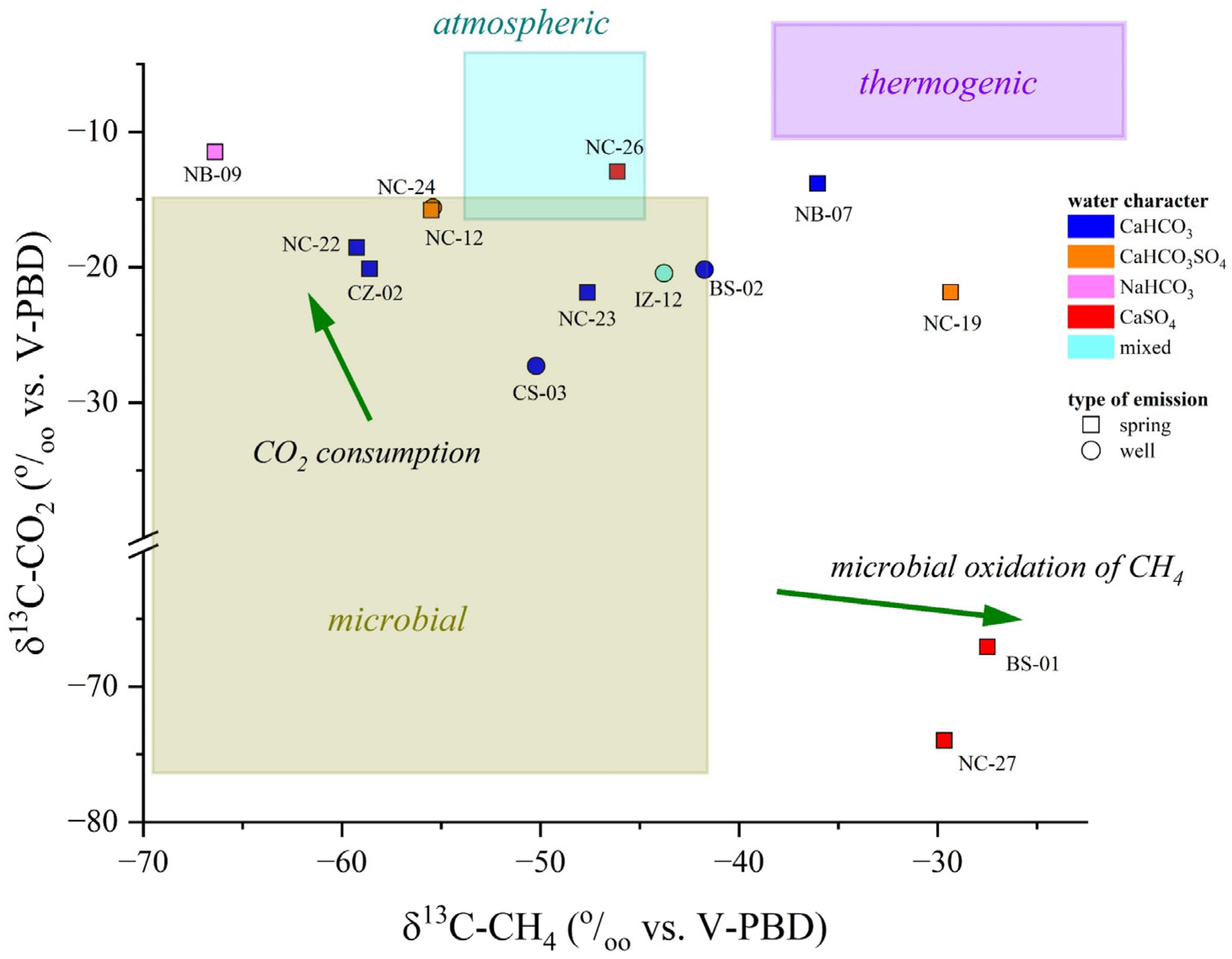 Sustainability 16 05178 g010