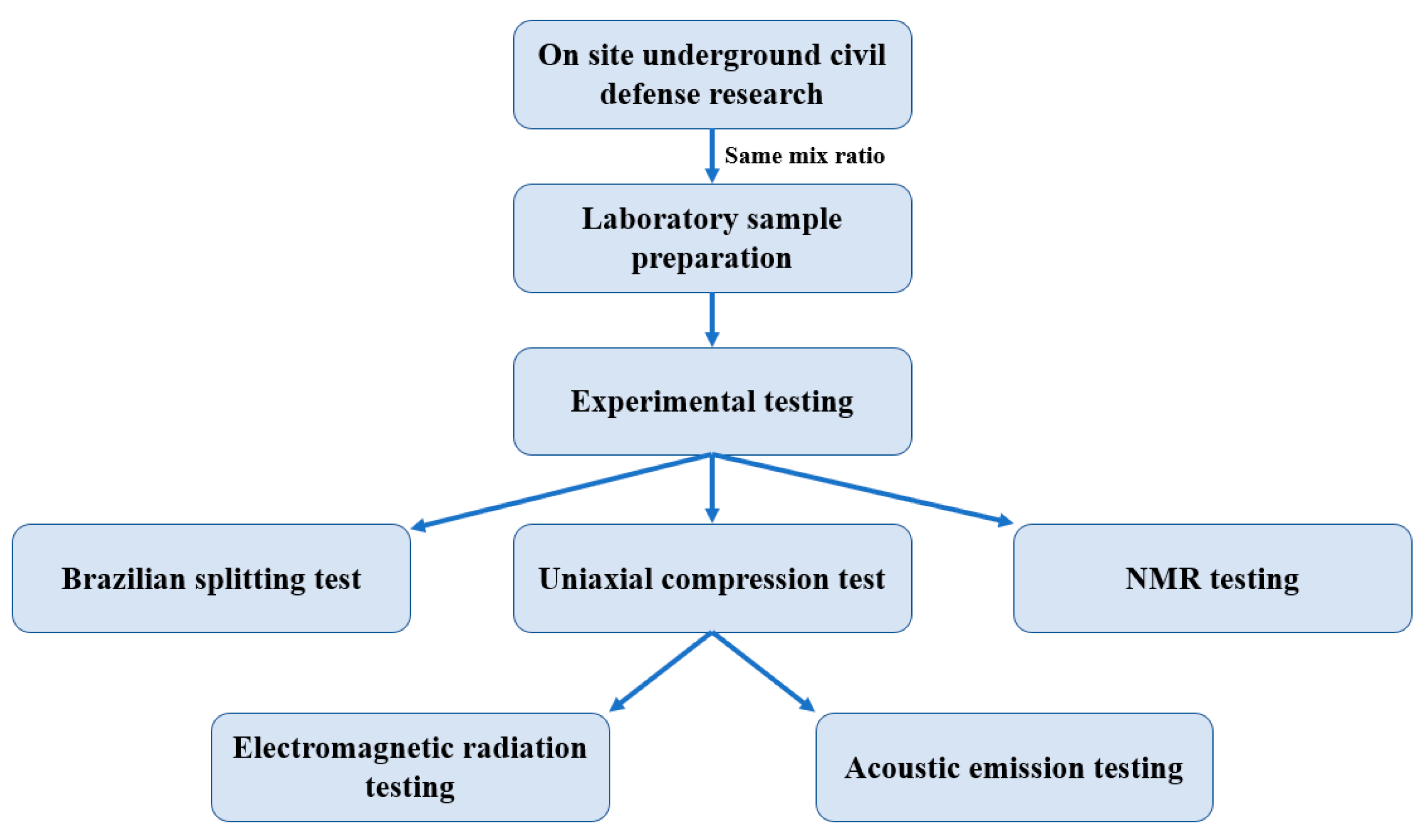 Sustainability 16 05186 g001