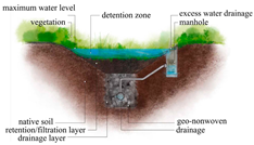 Sustainability 16 05187 i001 Sustainability 16 05187 i001