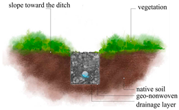 Sustainability 16 05187 i002 Sustainability 16 05187 i002